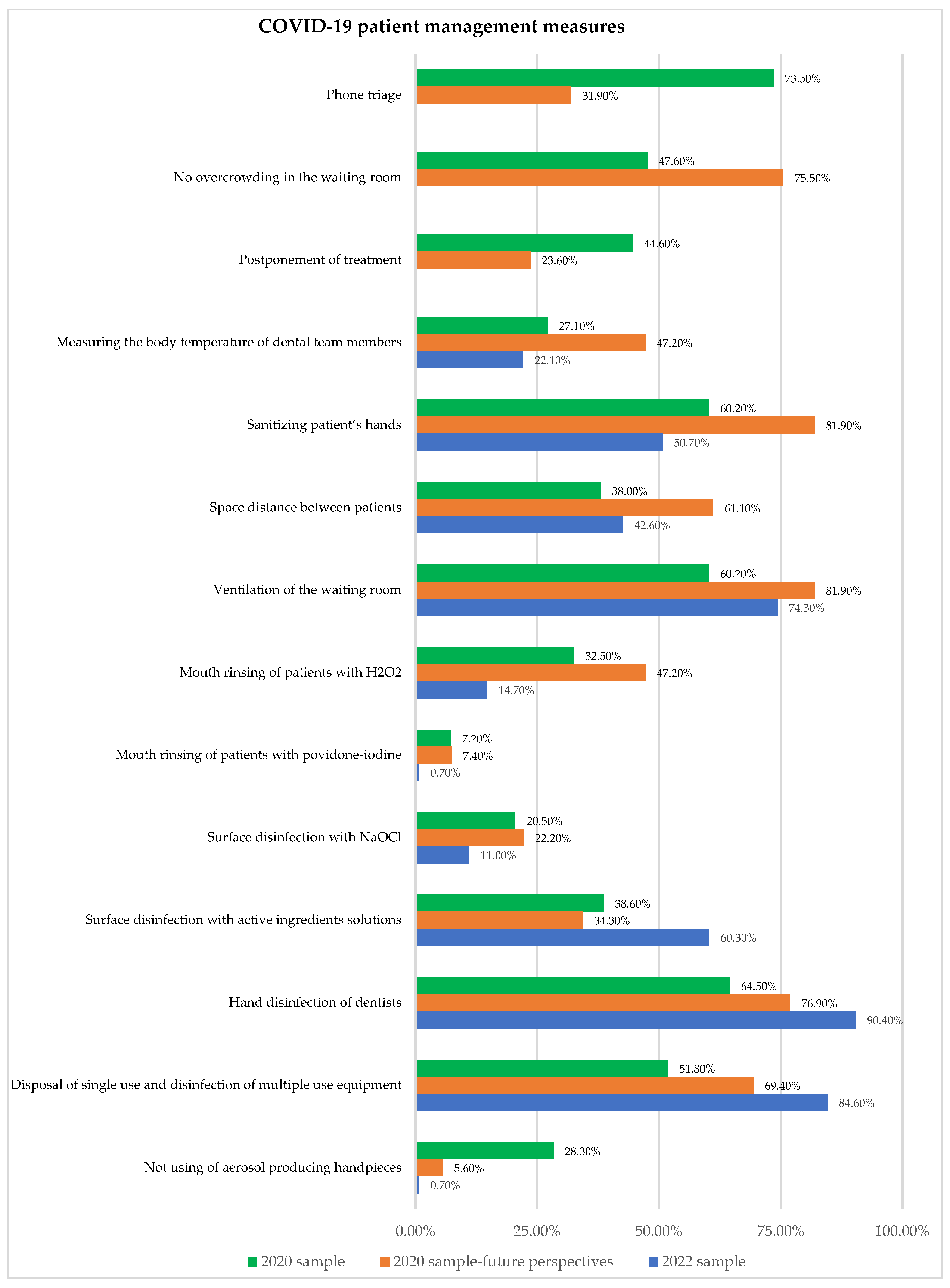 Ijerph 19 11816 g002