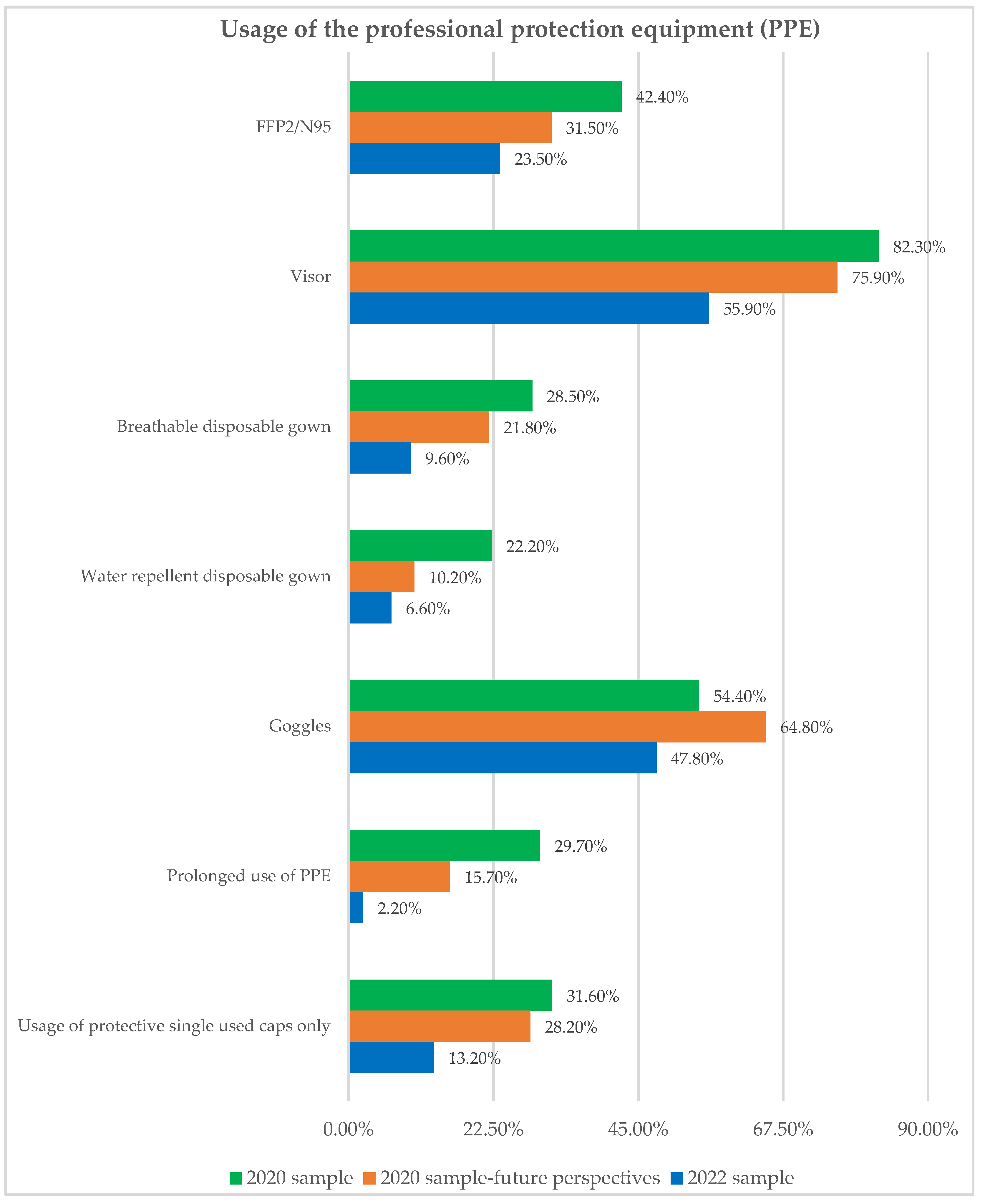 Ijerph 19 11816 g003