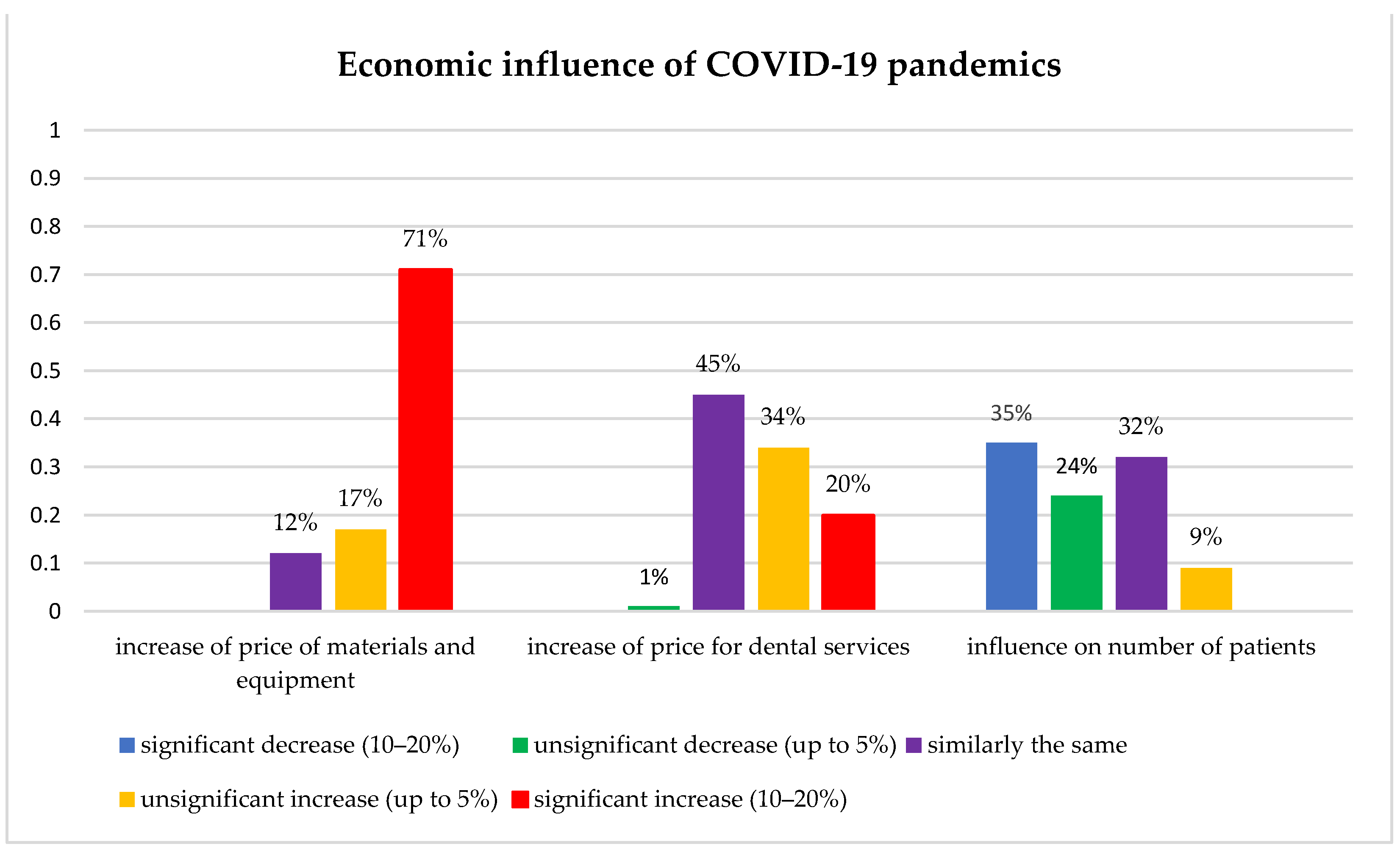 Ijerph 19 11816 g004