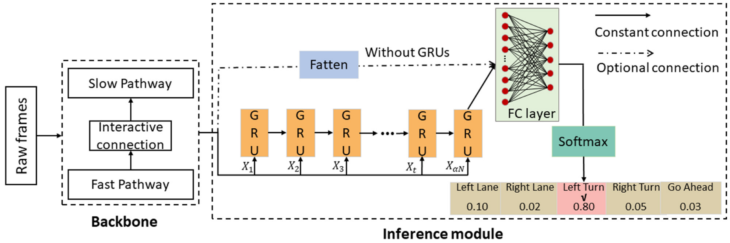 Ijerph 19 11819 g005