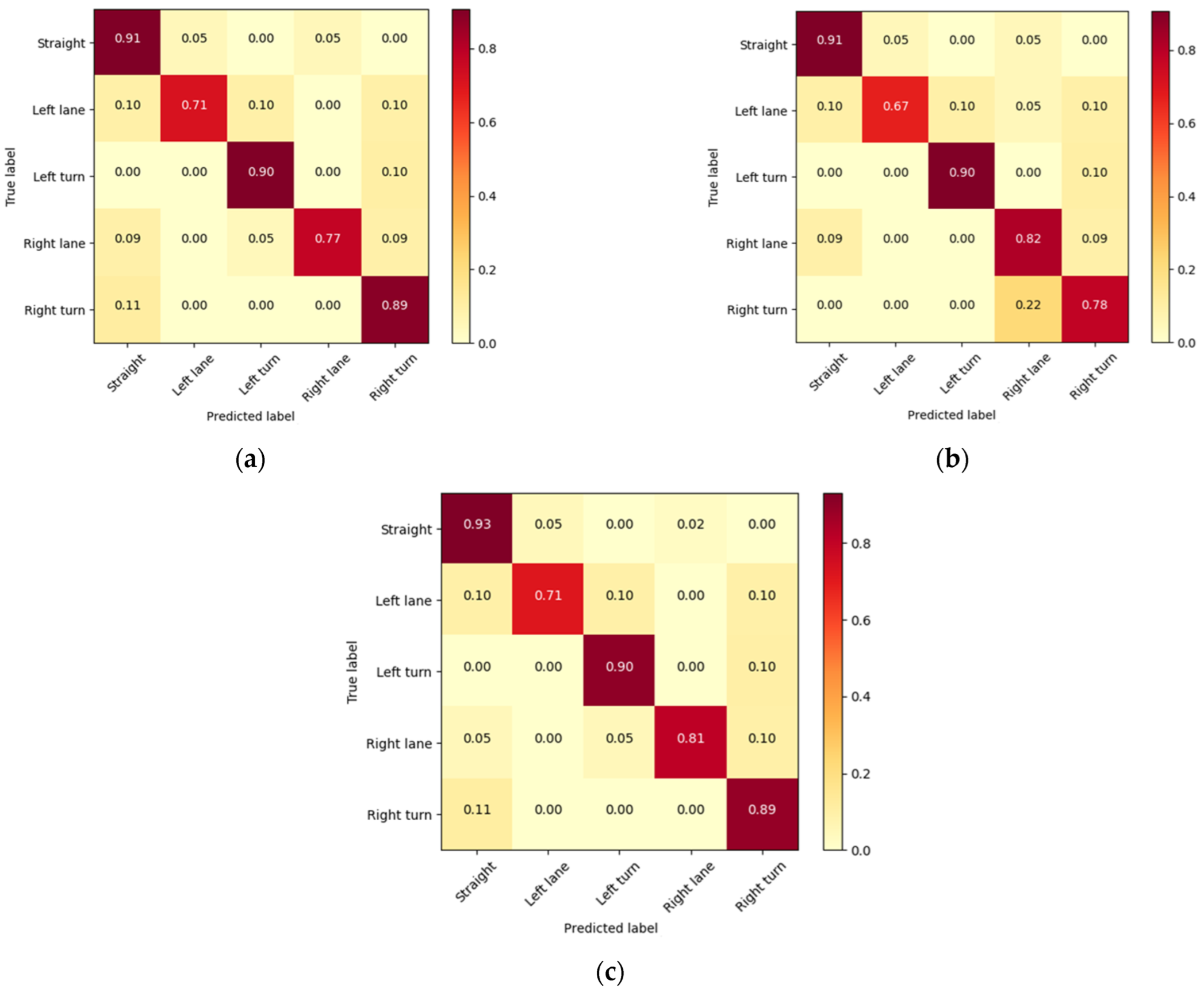 Ijerph 19 11819 g009