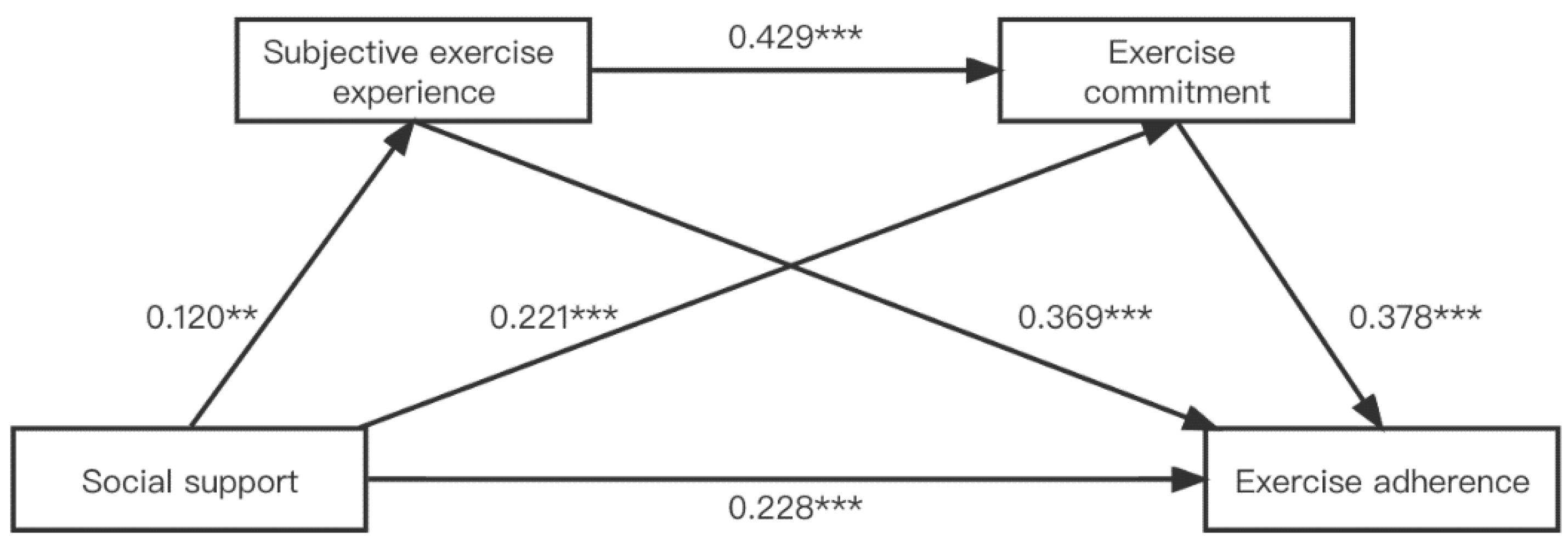 Ijerph 19 11827 g002