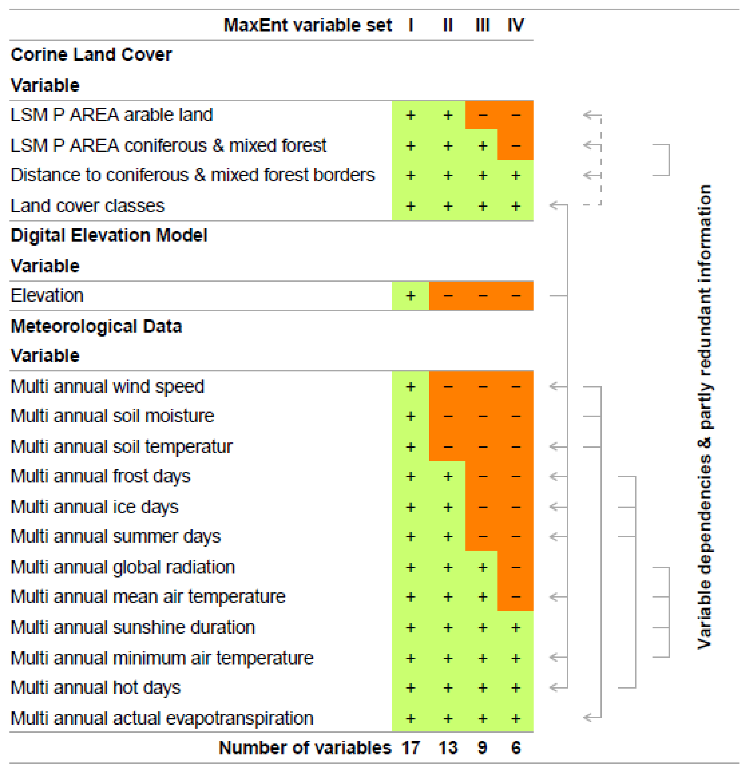 Ijerph 19 11830 g003