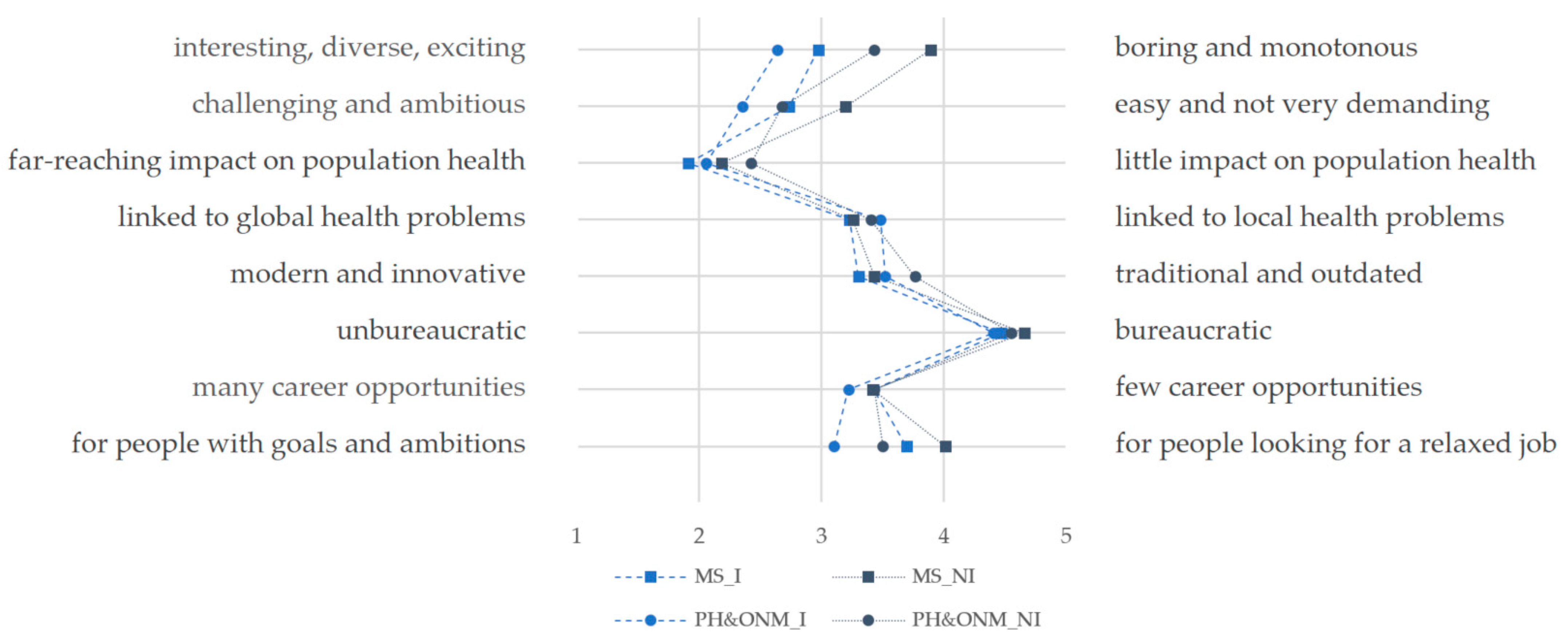 Ijerph 19 11838 g004