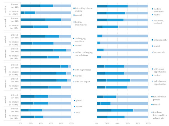 Ijerph 19 11838 g0a1