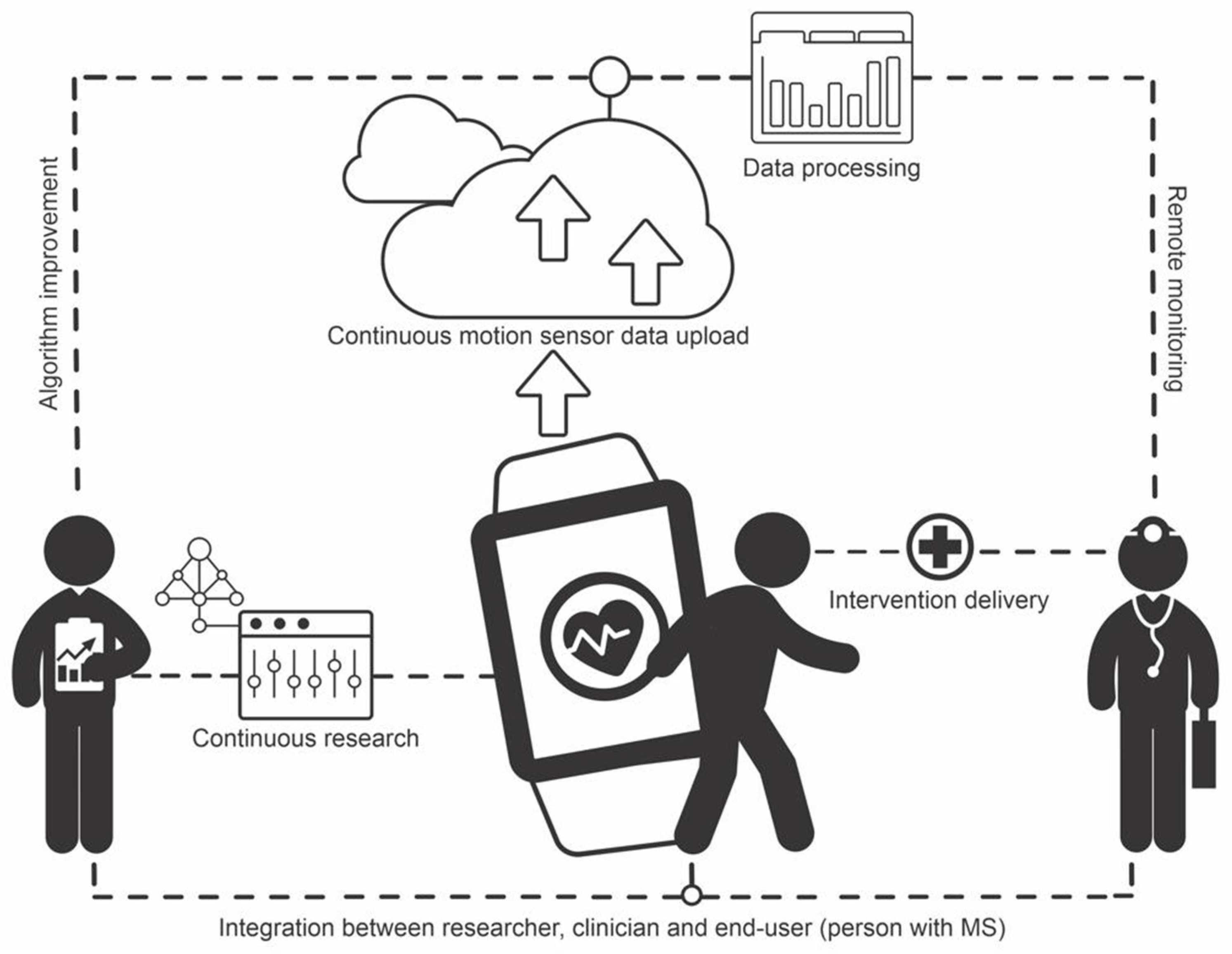 Ijerph 19 11839 g003