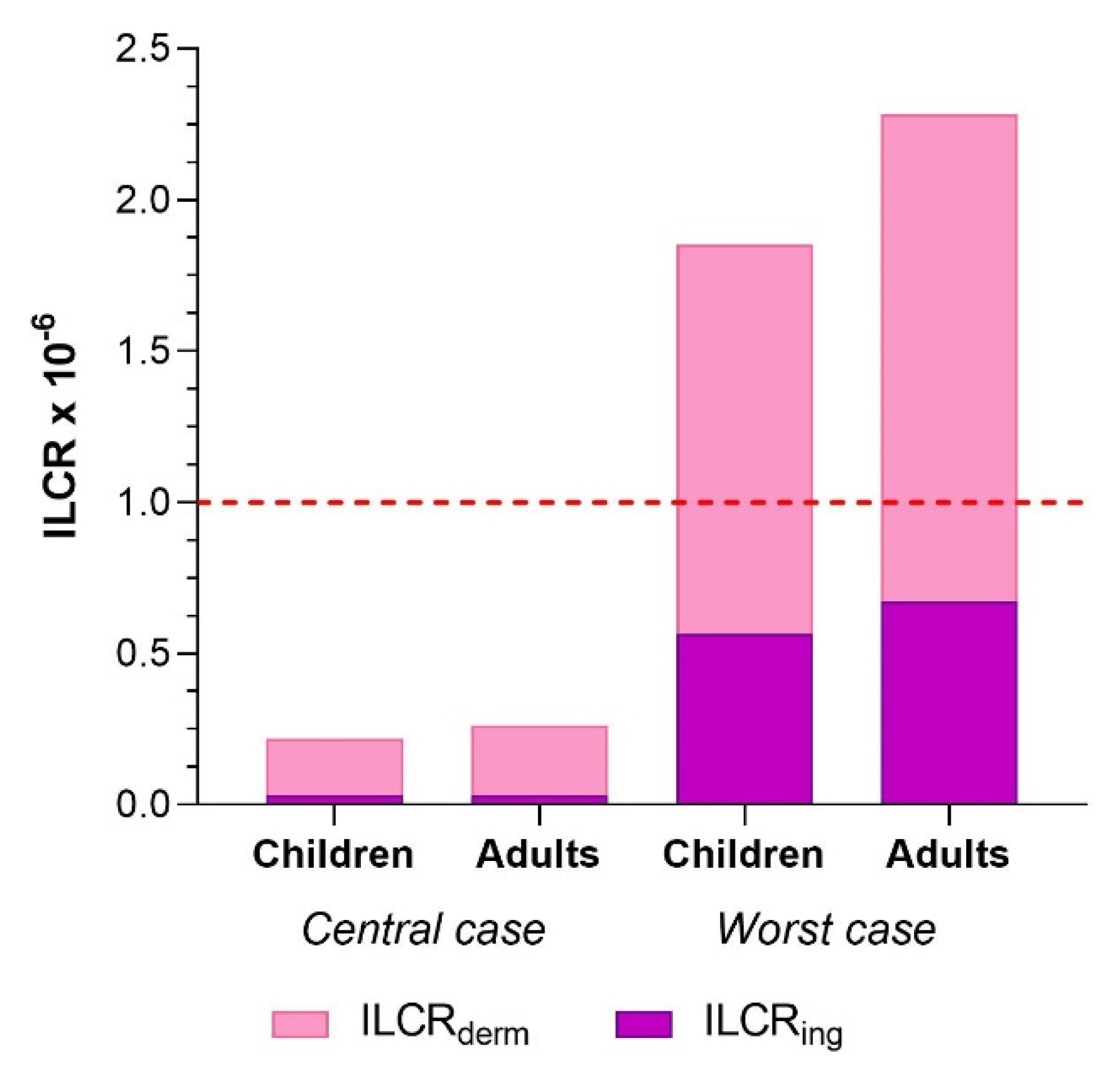 Ijerph 19 11848 g003