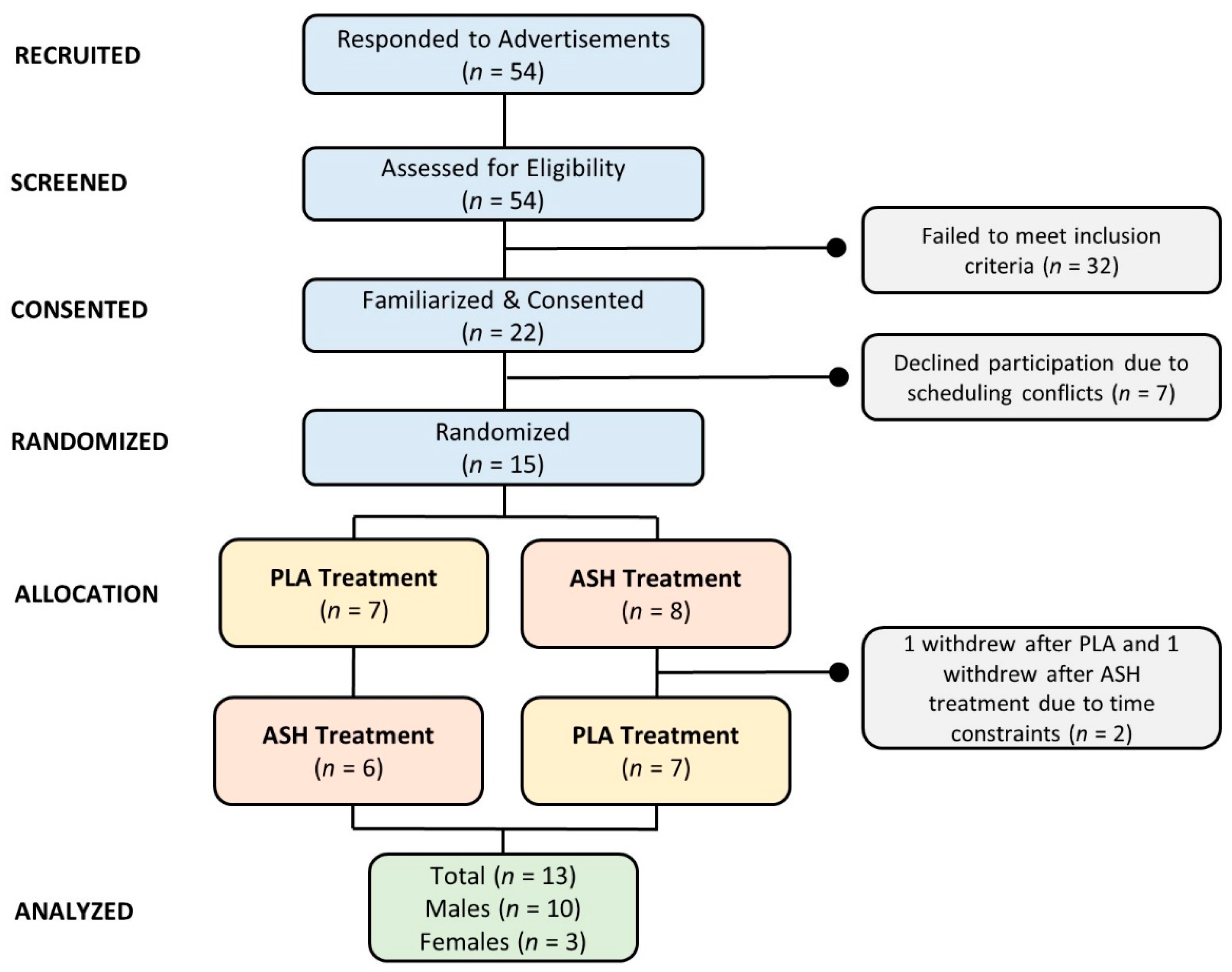 Ijerph 19 11852 g001