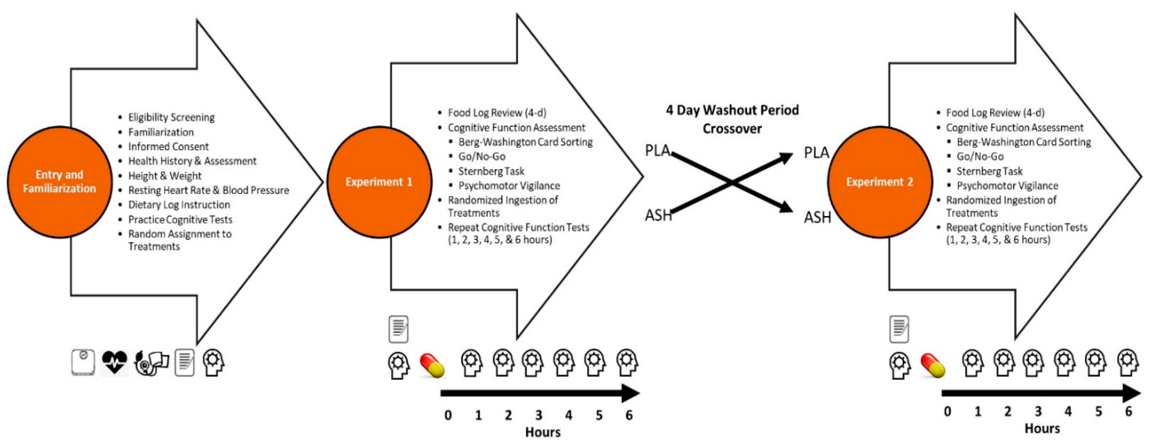 Ijerph 19 11852 g002