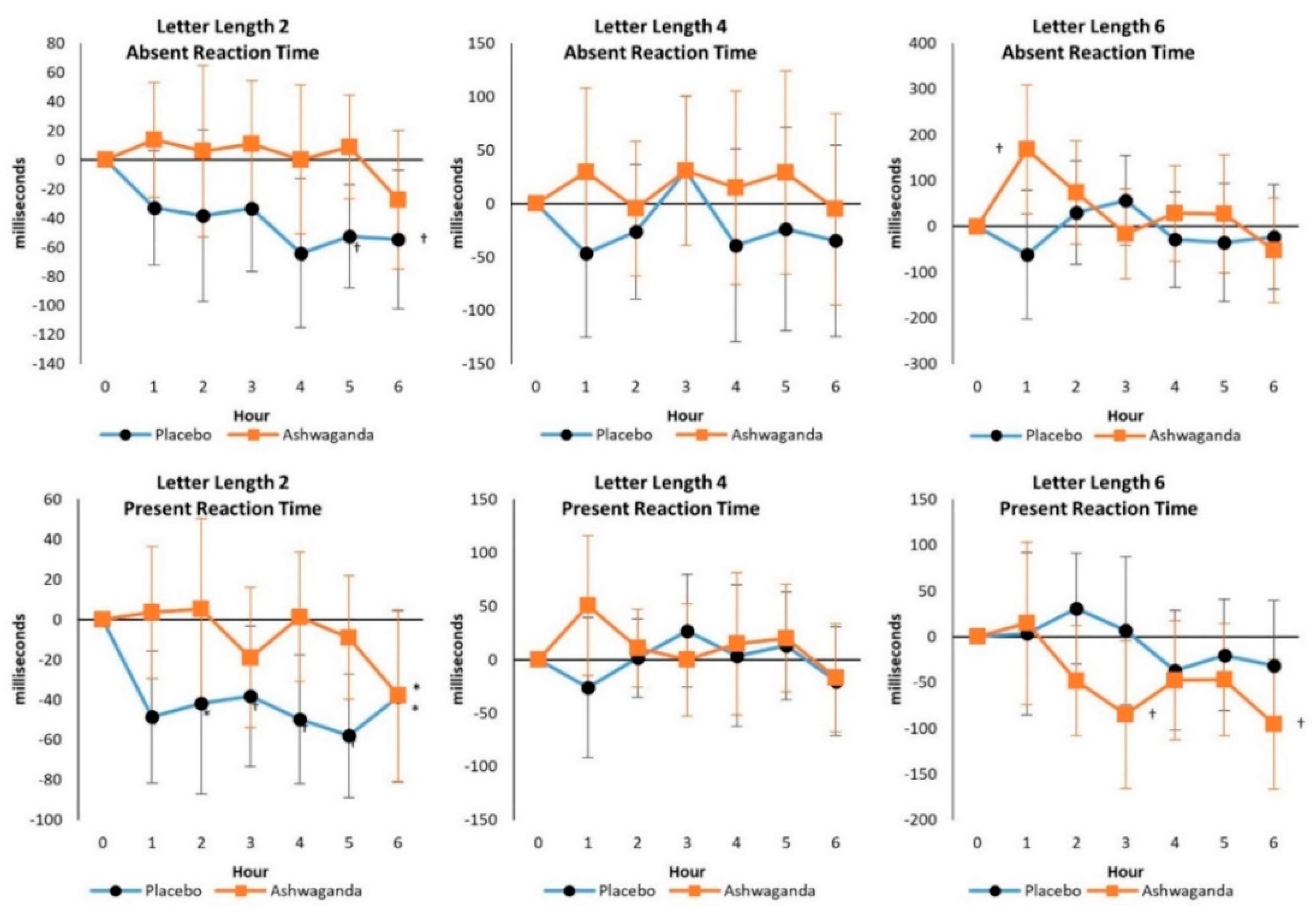 Ijerph 19 11852 g005
