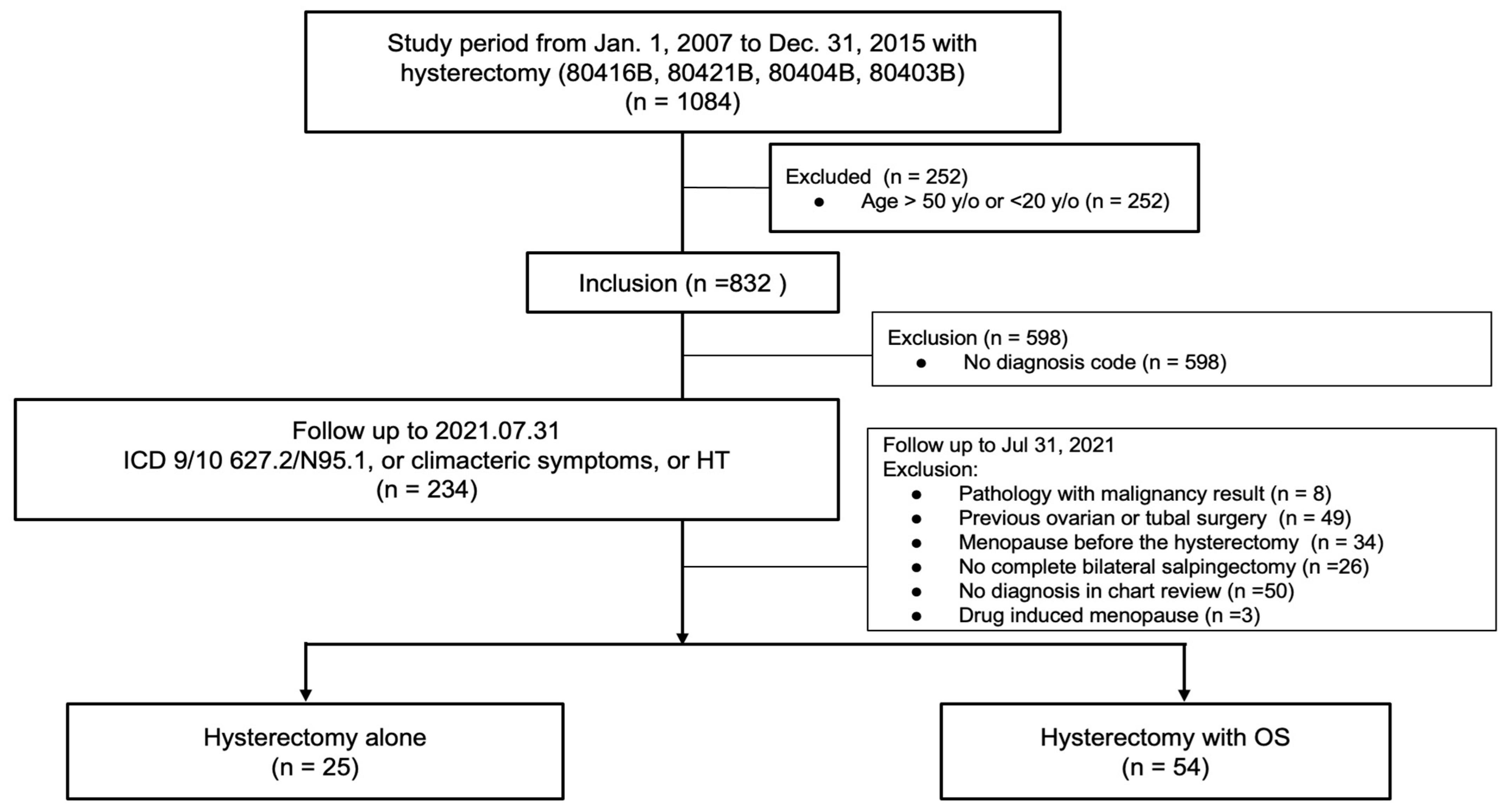 Ijerph 19 11871 g001
