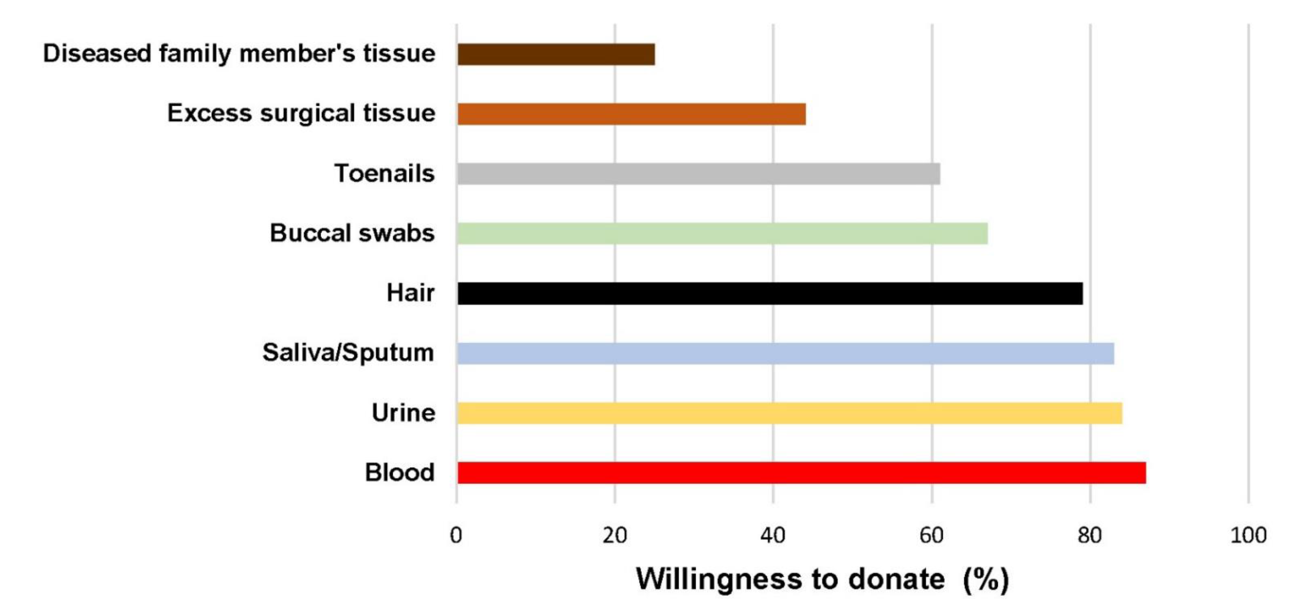 Ijerph 19 11872 g001