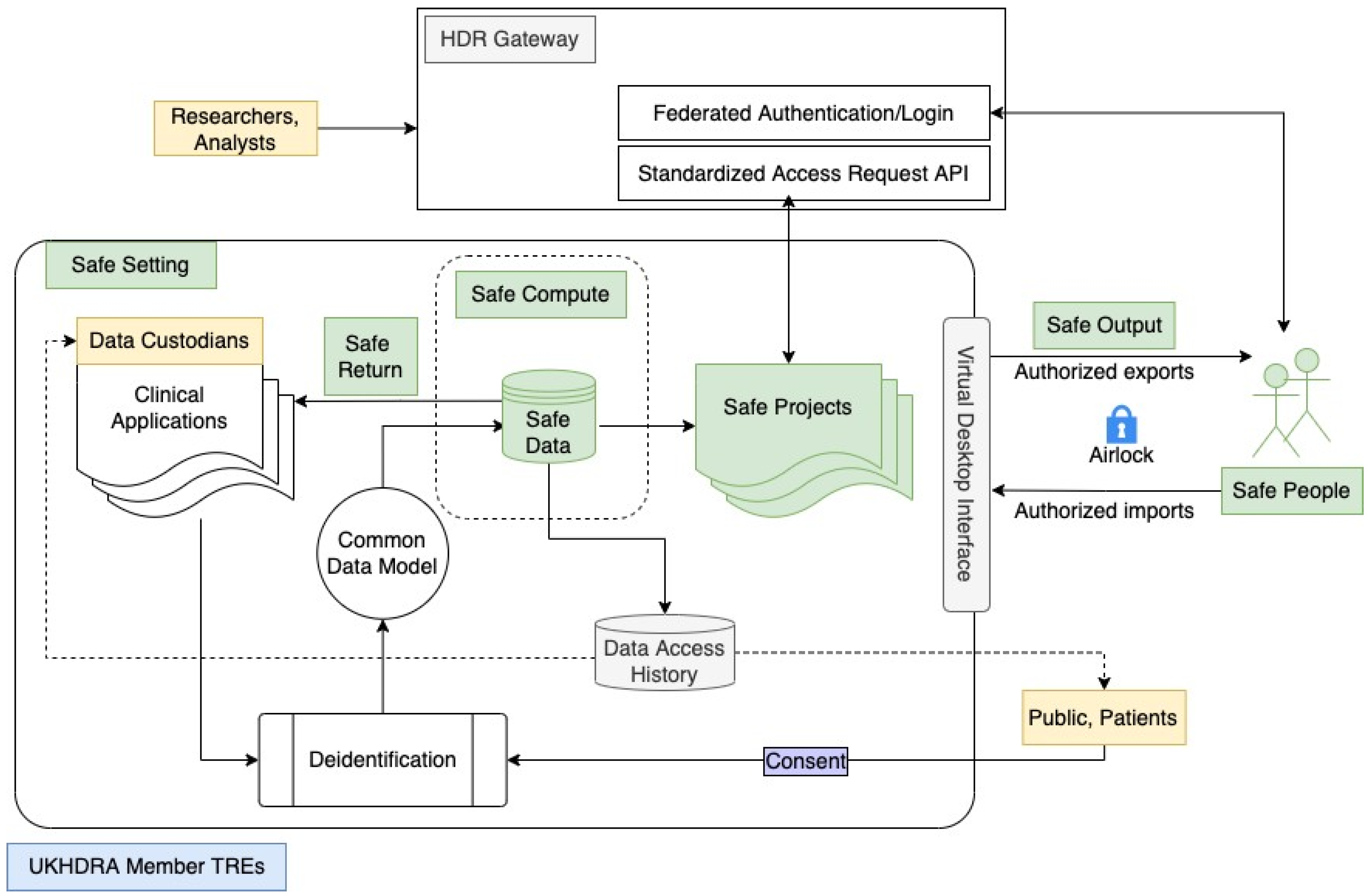 Ijerph 19 11876 g001