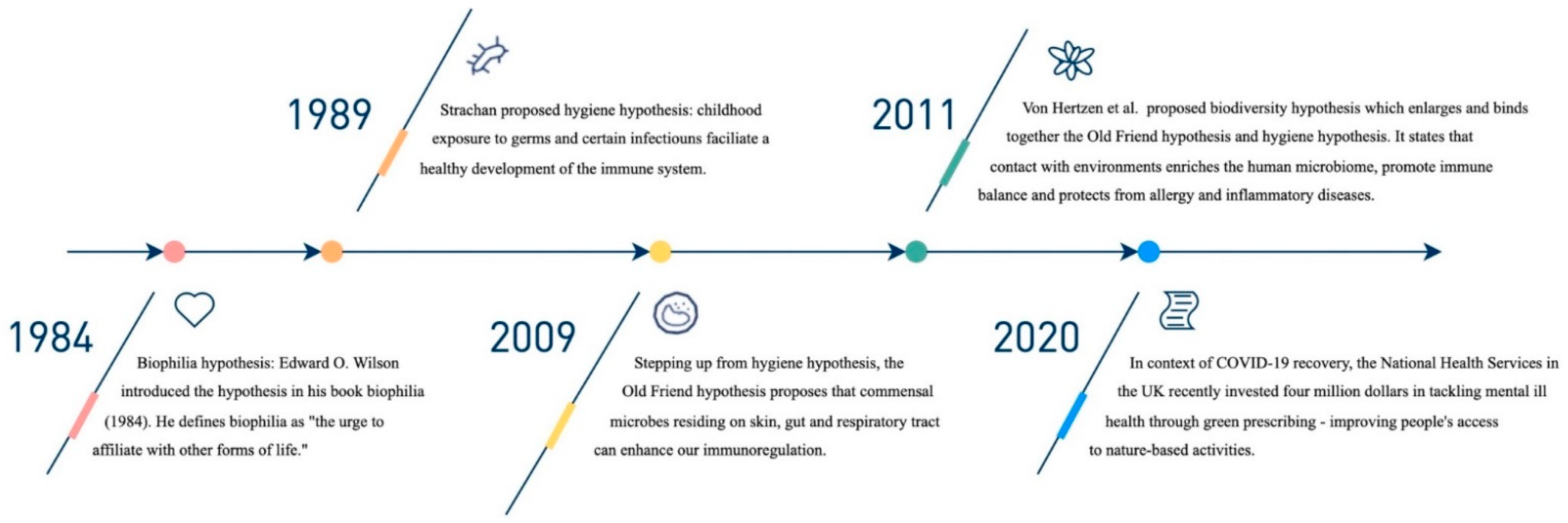 Ijerph 19 11882 g001