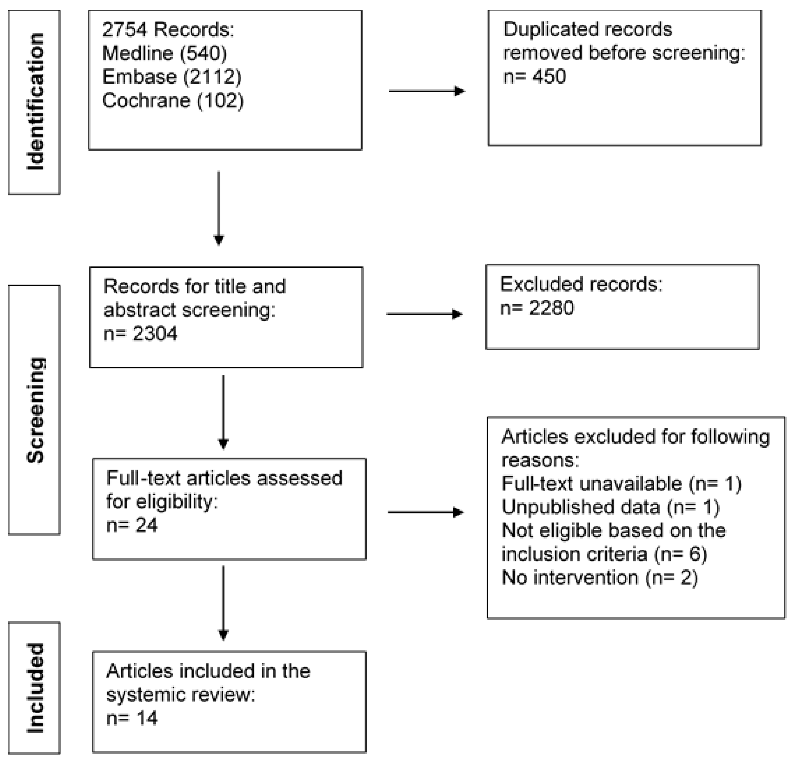 Ijerph 19 11895 g001