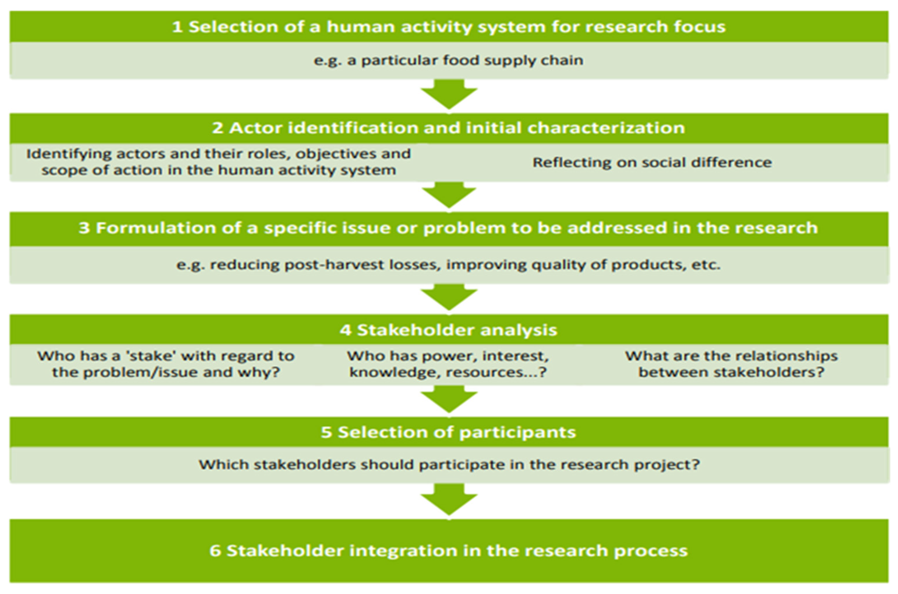 Ijerph 19 11900 g001