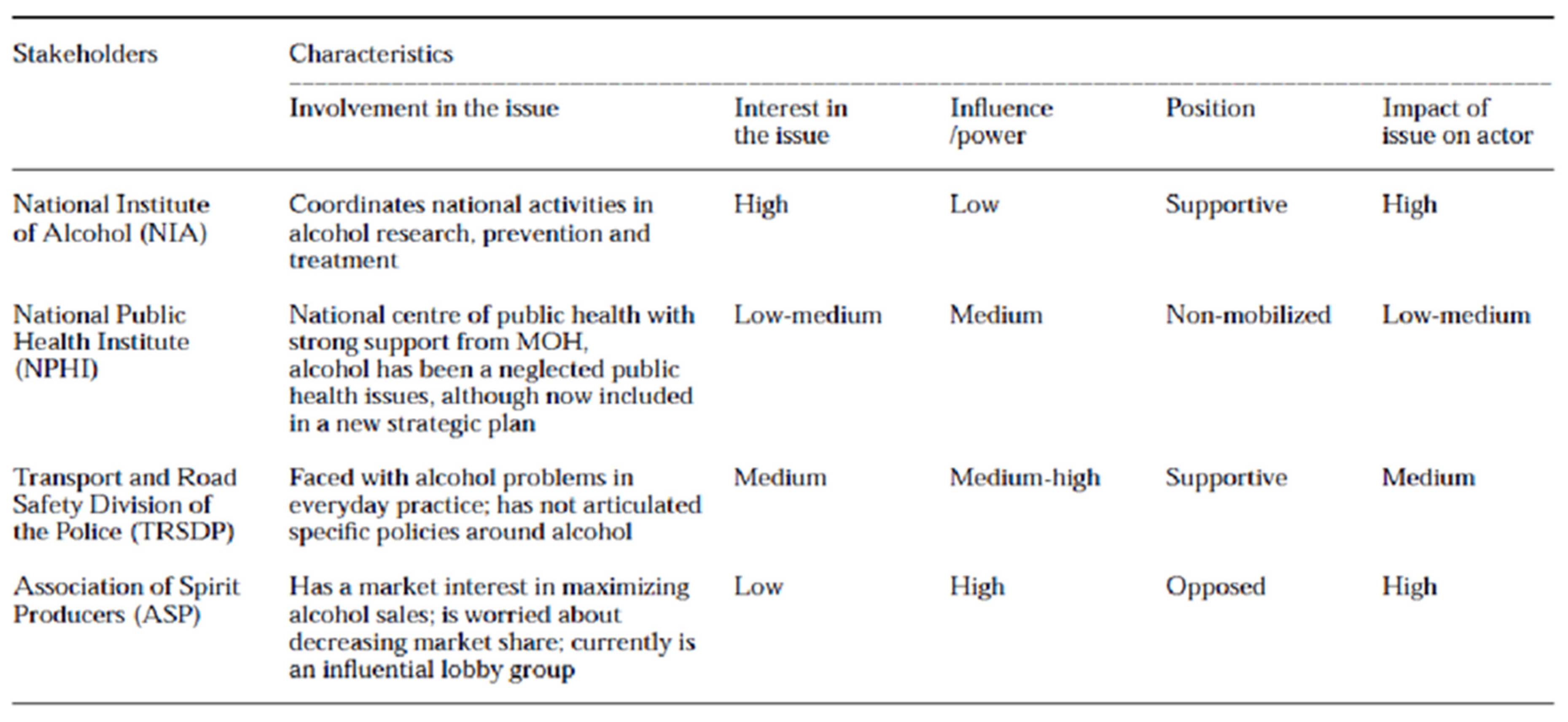 Ijerph 19 11900 g002