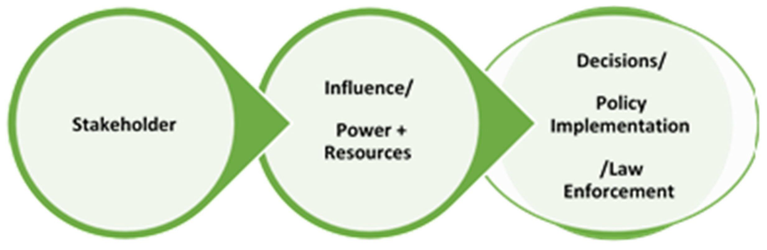 Ijerph 19 11900 g003