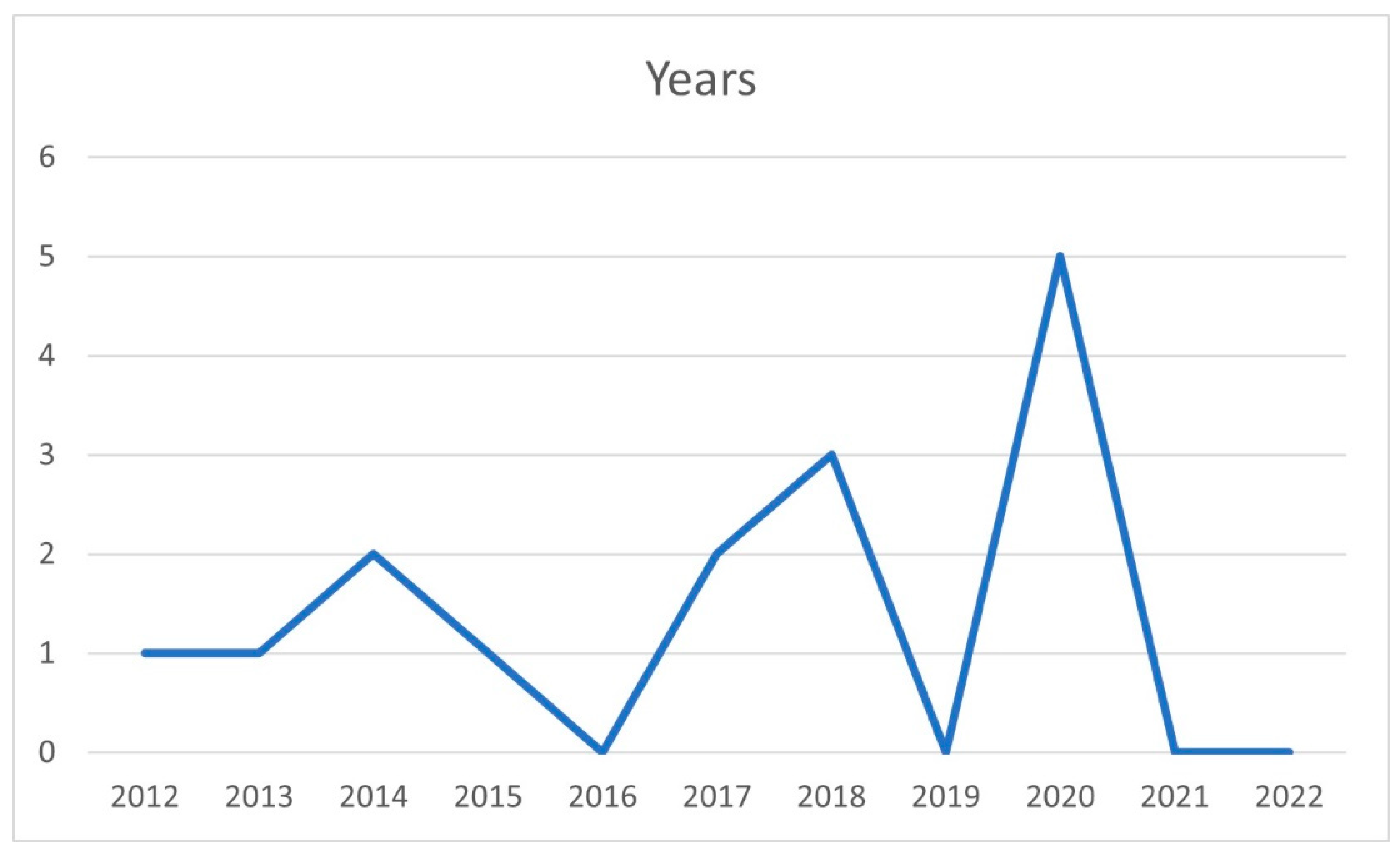 Ijerph 19 11910 g003