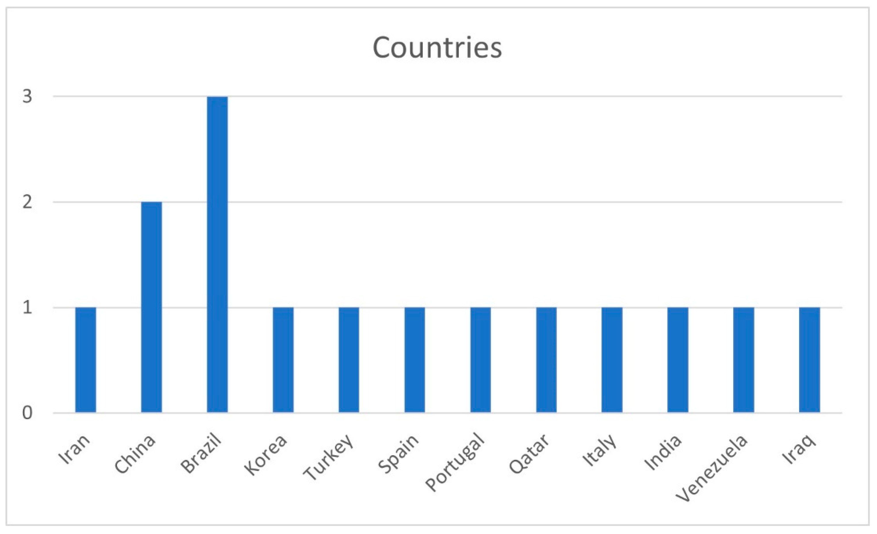 Ijerph 19 11910 g004