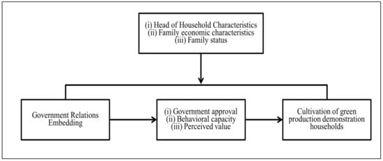 Ijerph 19 11923 g001