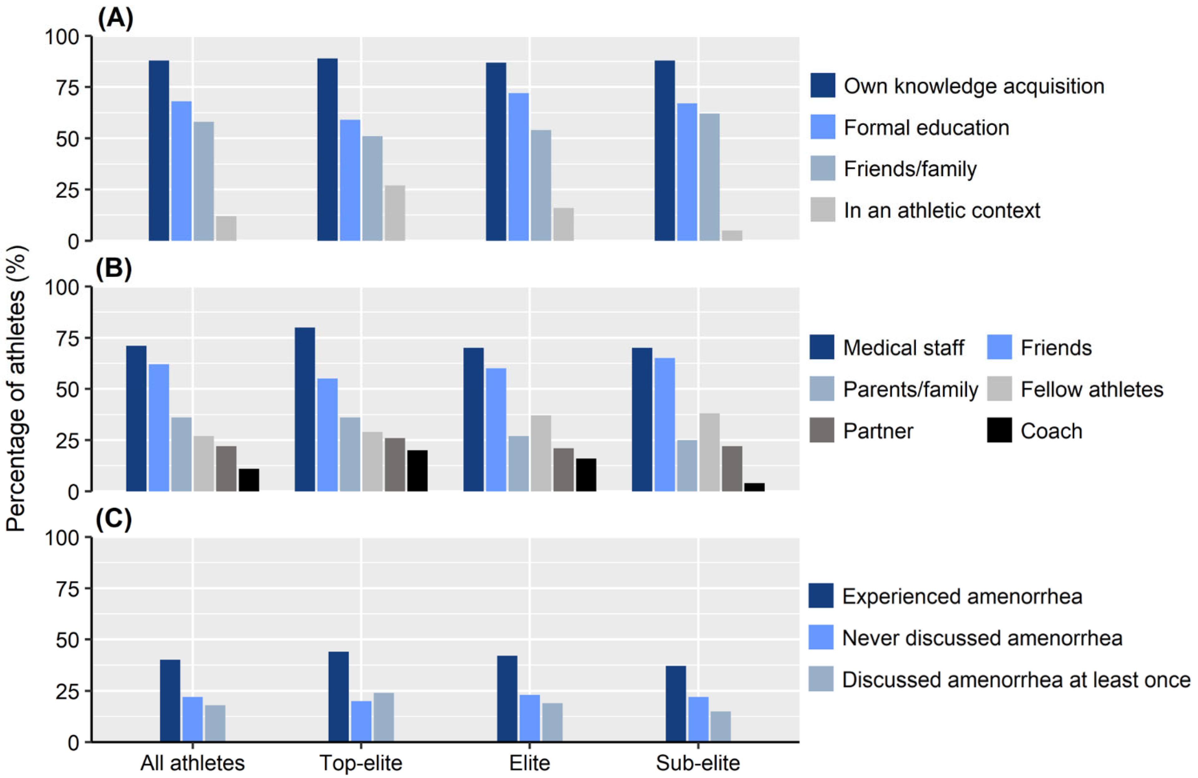 Ijerph 19 11932 g001 Ijerph 19 11932 g001