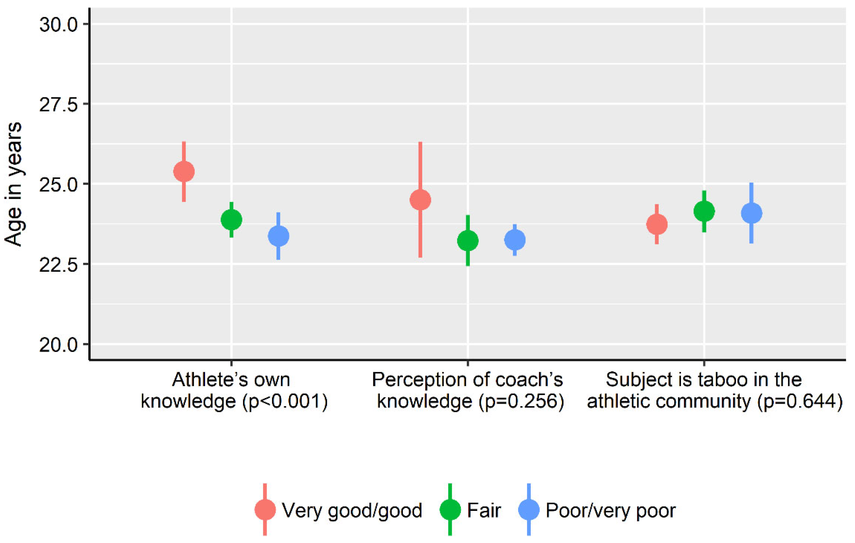 Ijerph 19 11932 g003 Ijerph 19 11932 g003