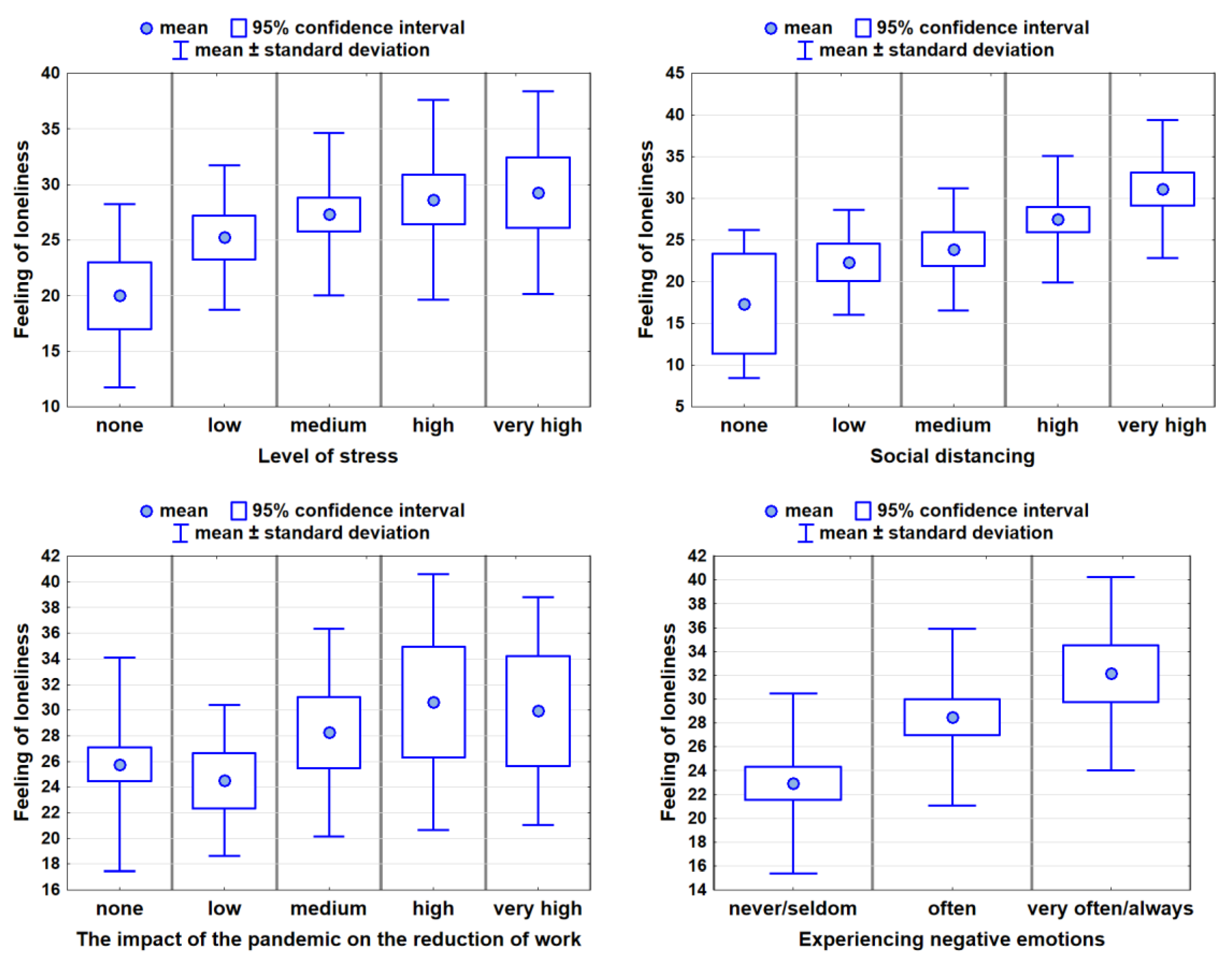Ijerph 19 11935 g003