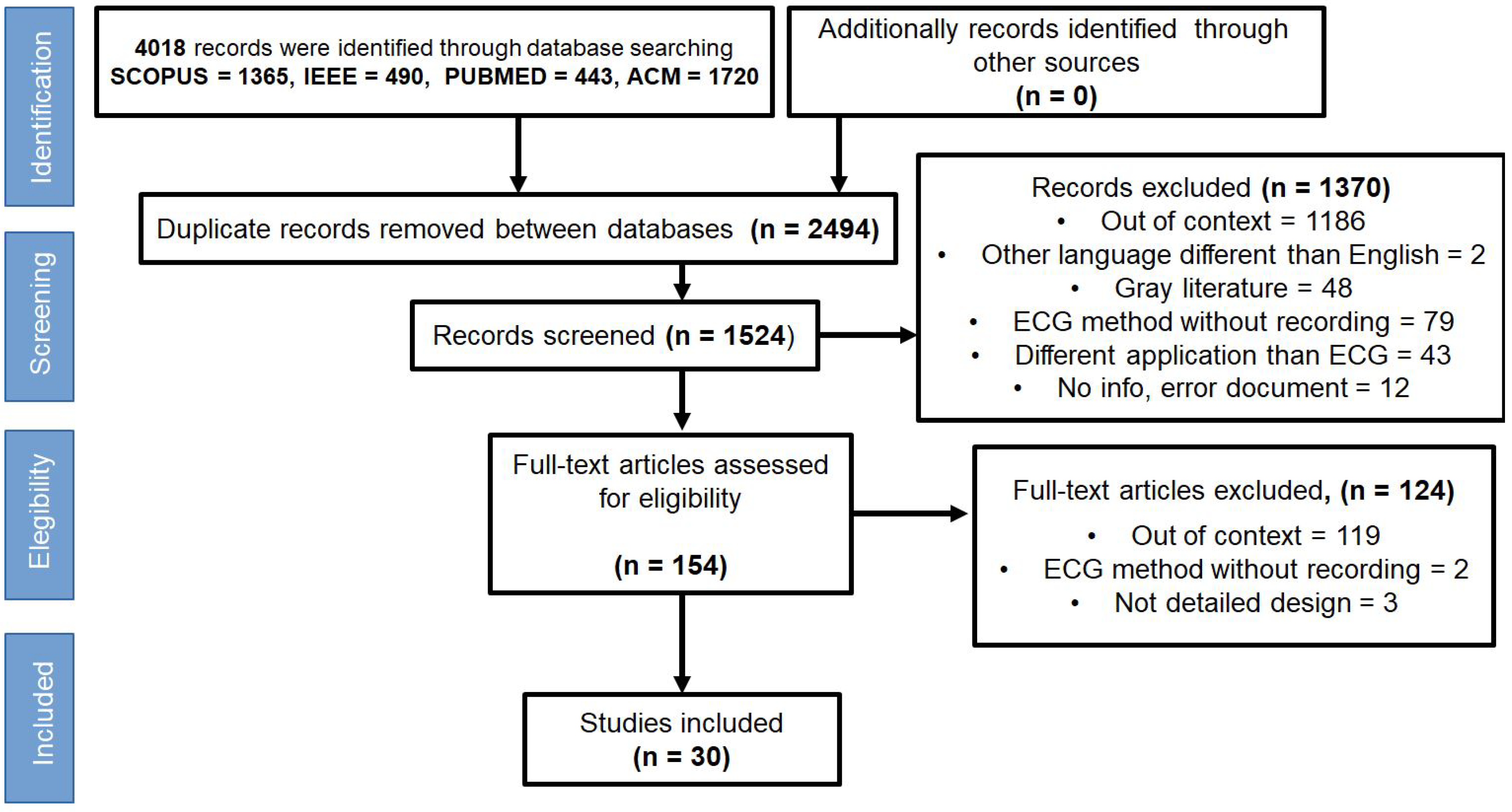 Ijerph 19 11941 g001