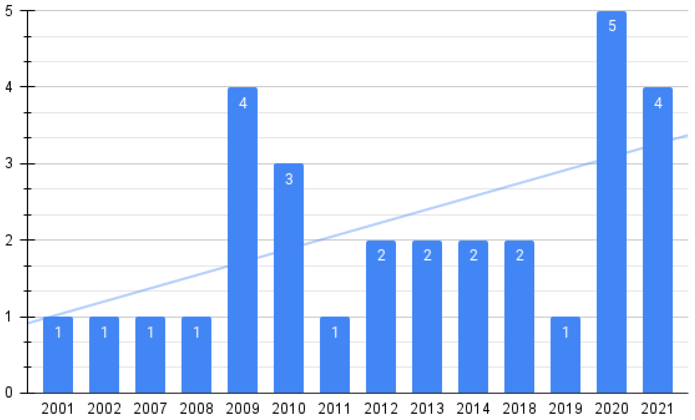 Ijerph 19 11941 g002