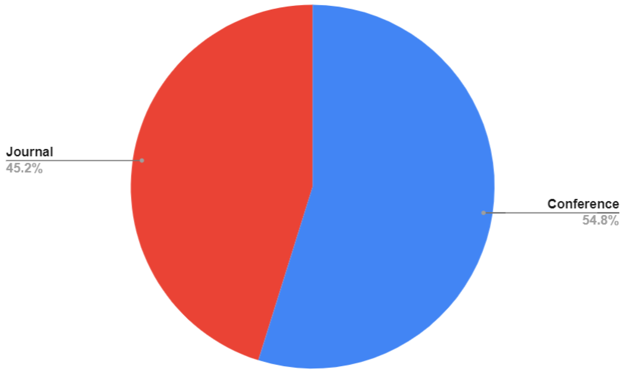 Ijerph 19 11941 g003