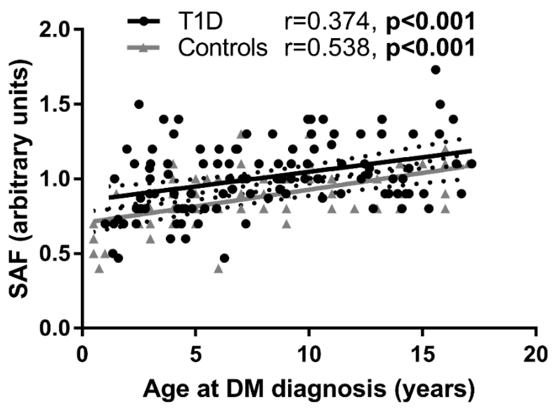 Ijerph 19 11950 g003 Ijerph 19 11950 g003