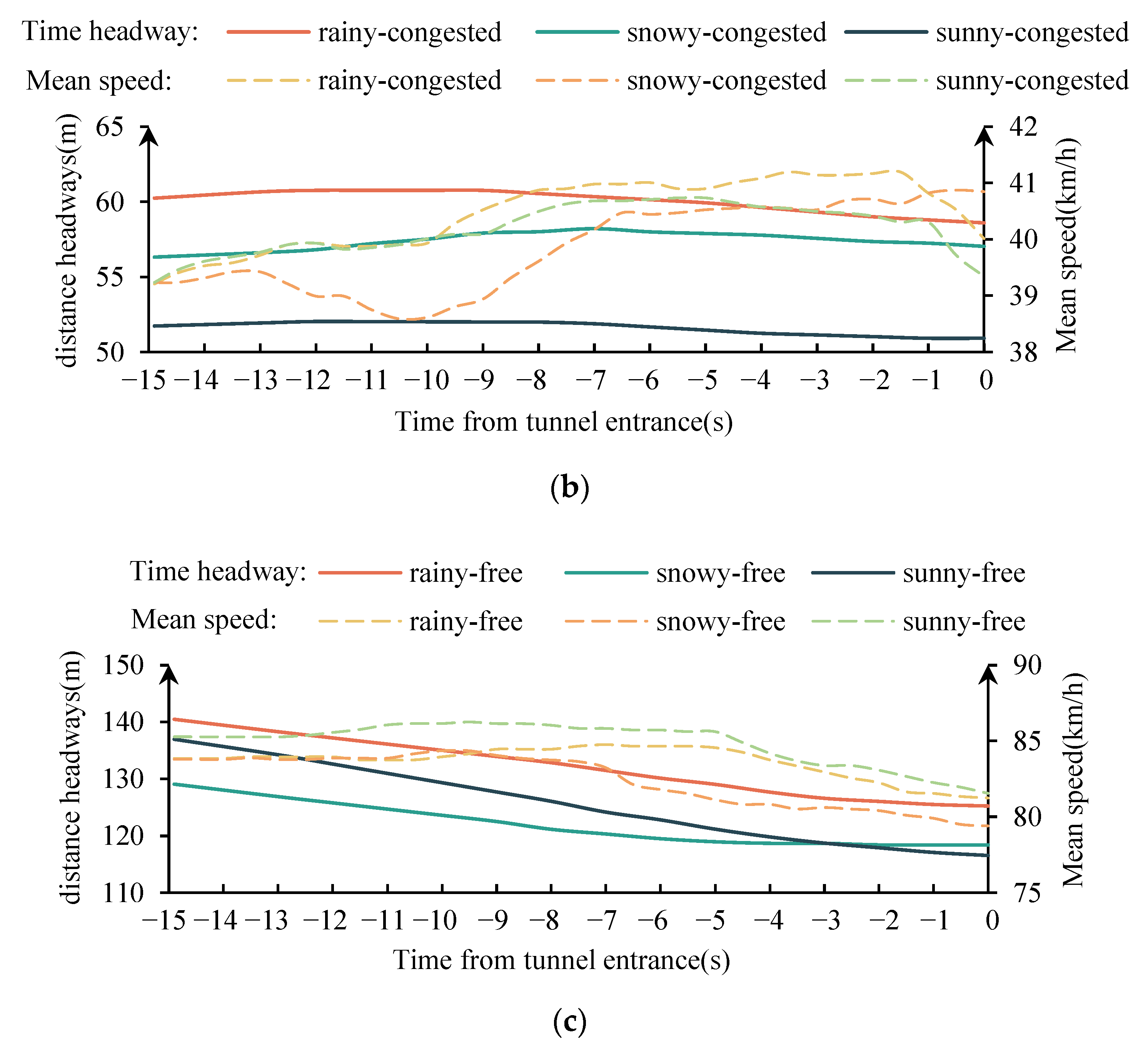 Ijerph 19 11975 g006b