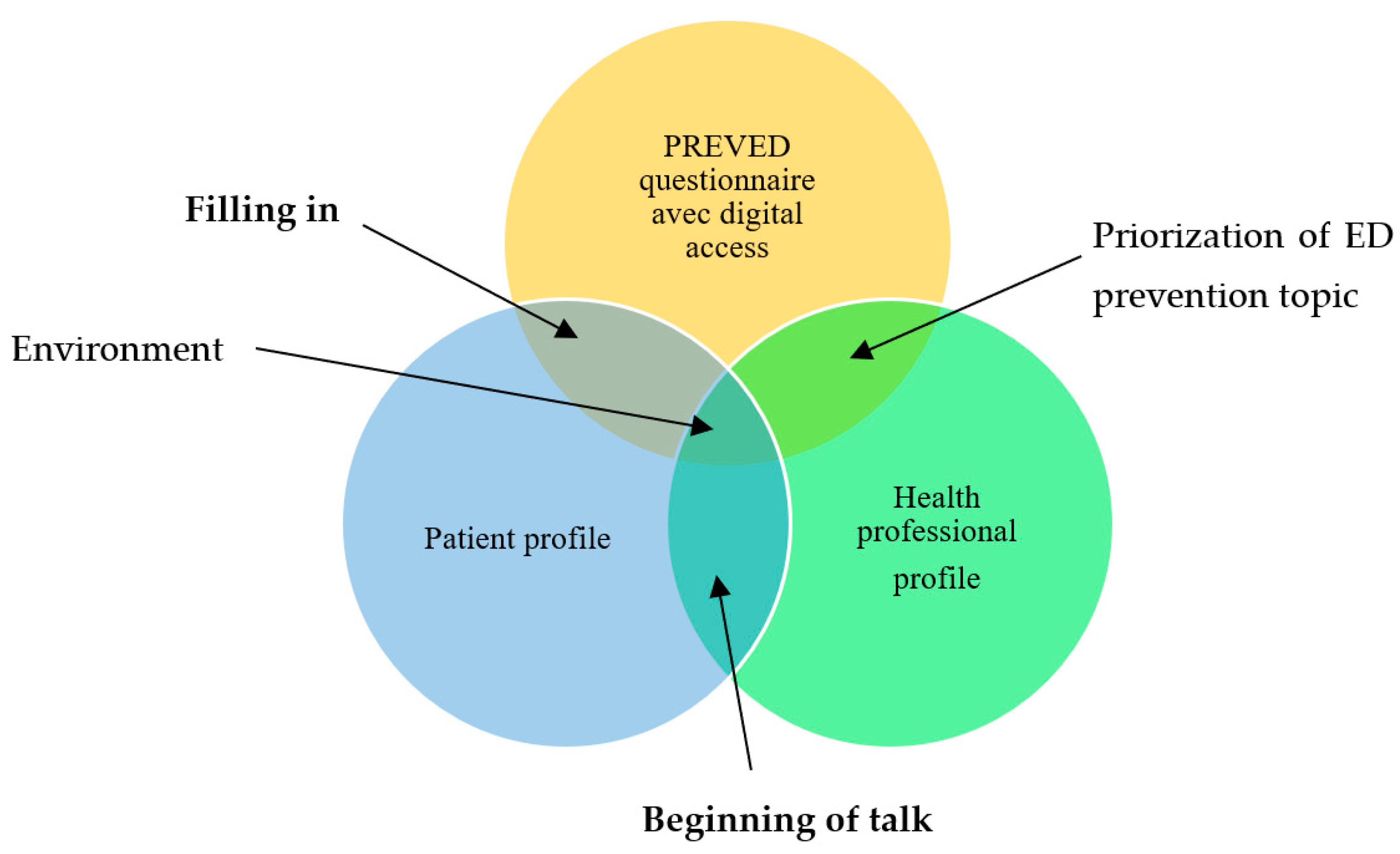 Ijerph 19 11993 g001