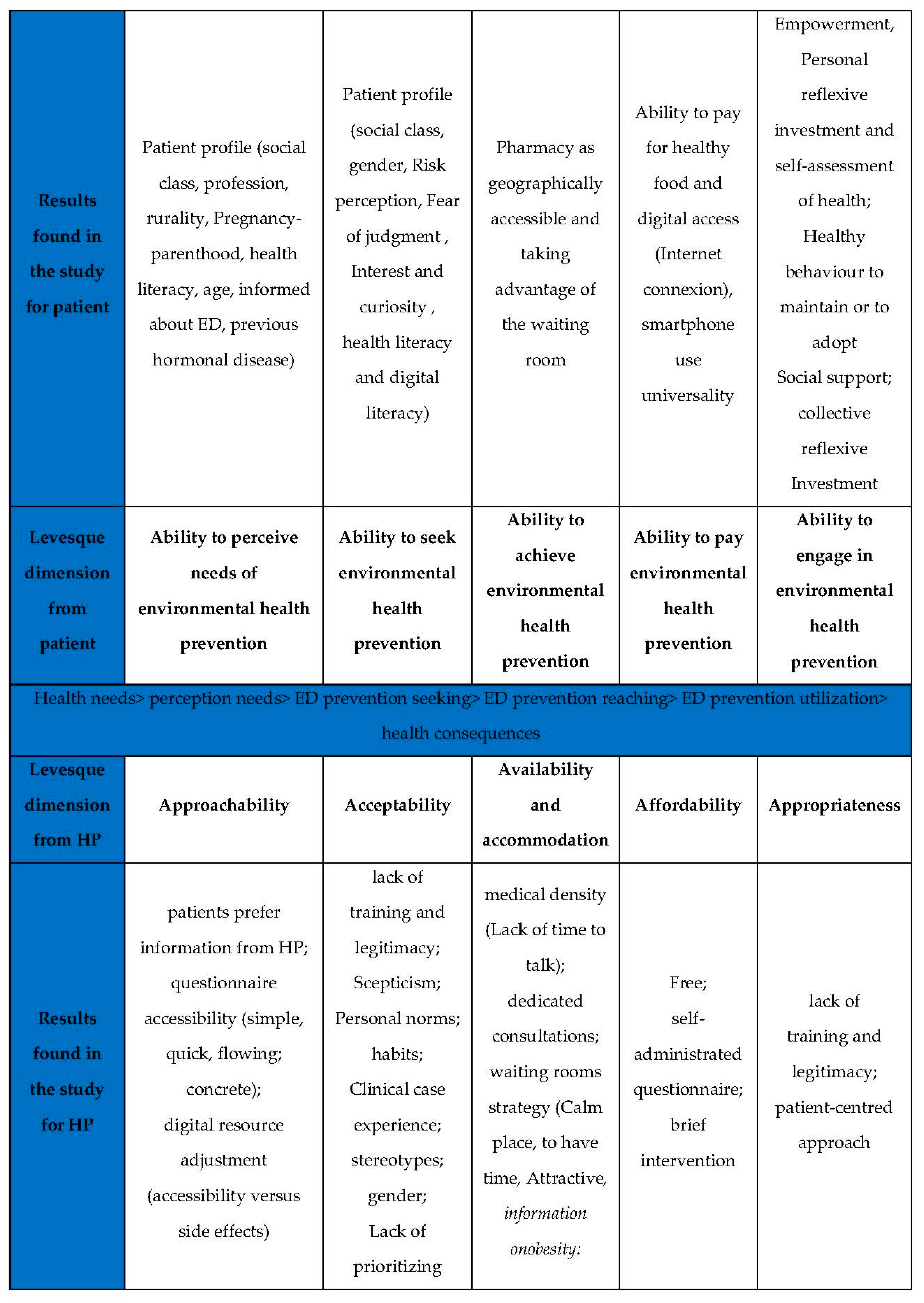 Ijerph 19 11993 g002