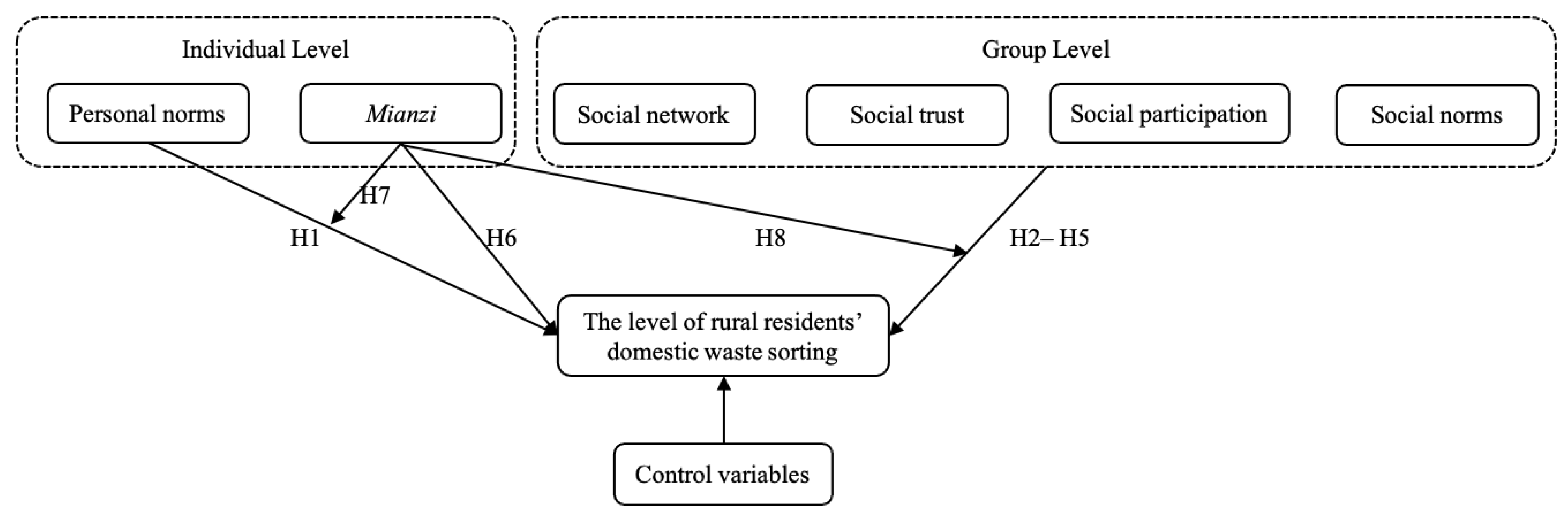 Ijerph 19 12022 g001