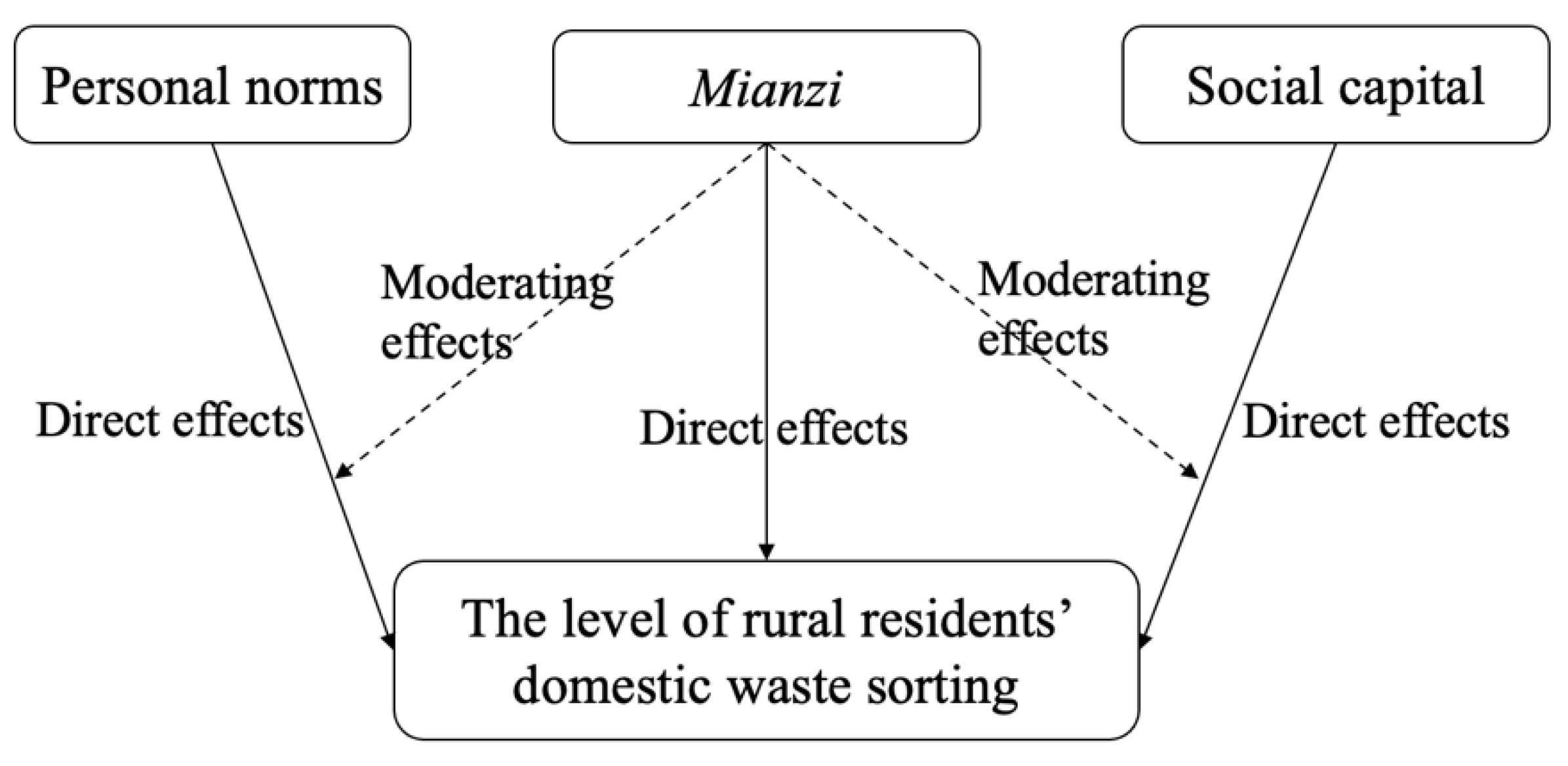 Ijerph 19 12022 g002