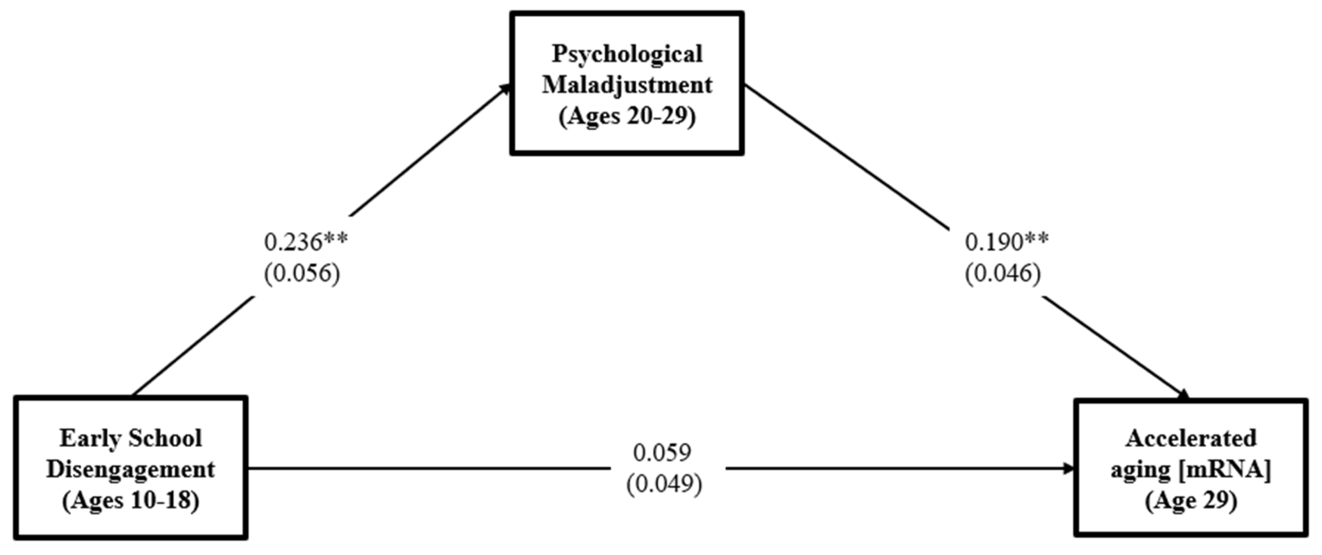 Ijerph 19 12034 g001