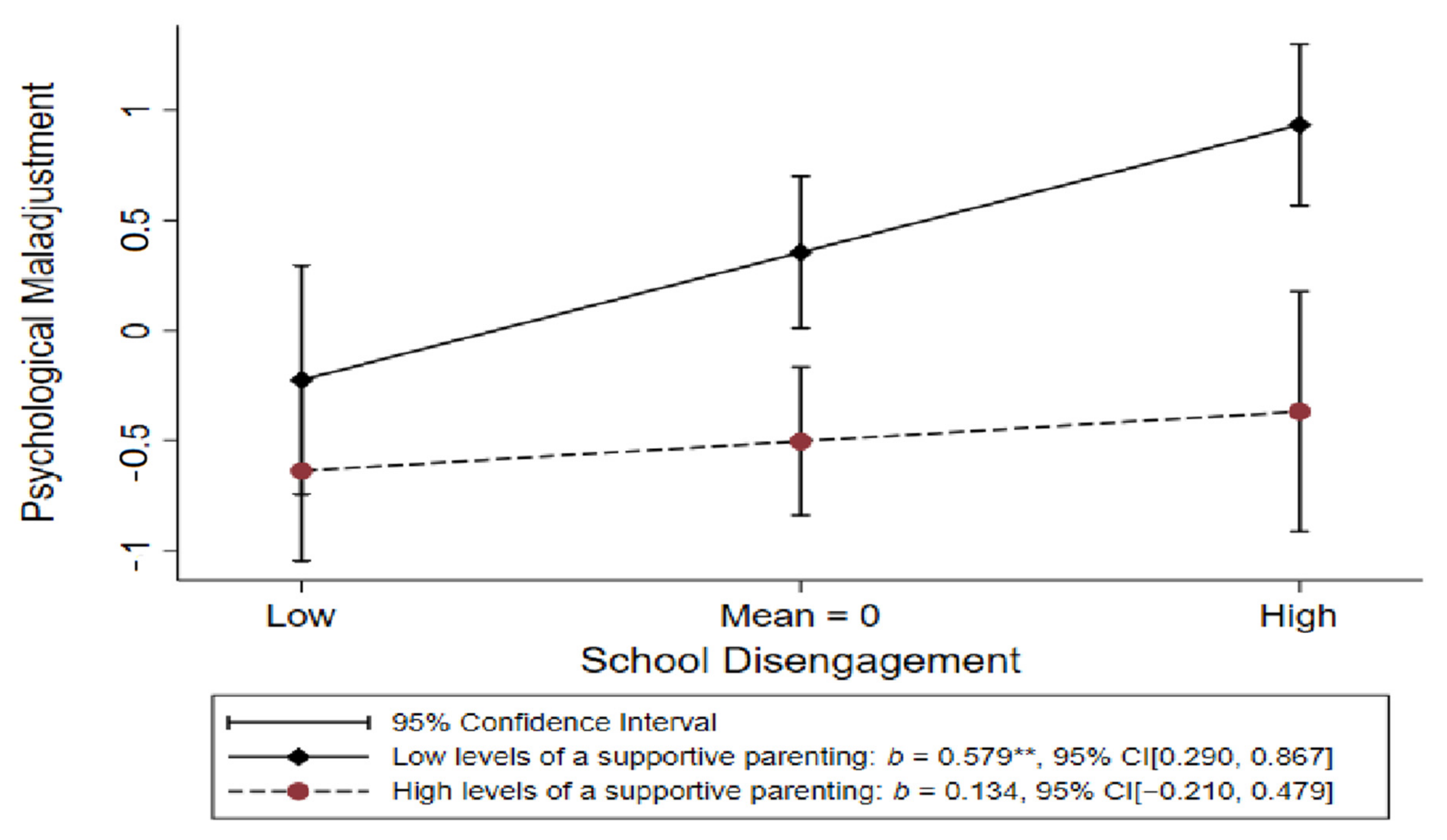 Ijerph 19 12034 g002