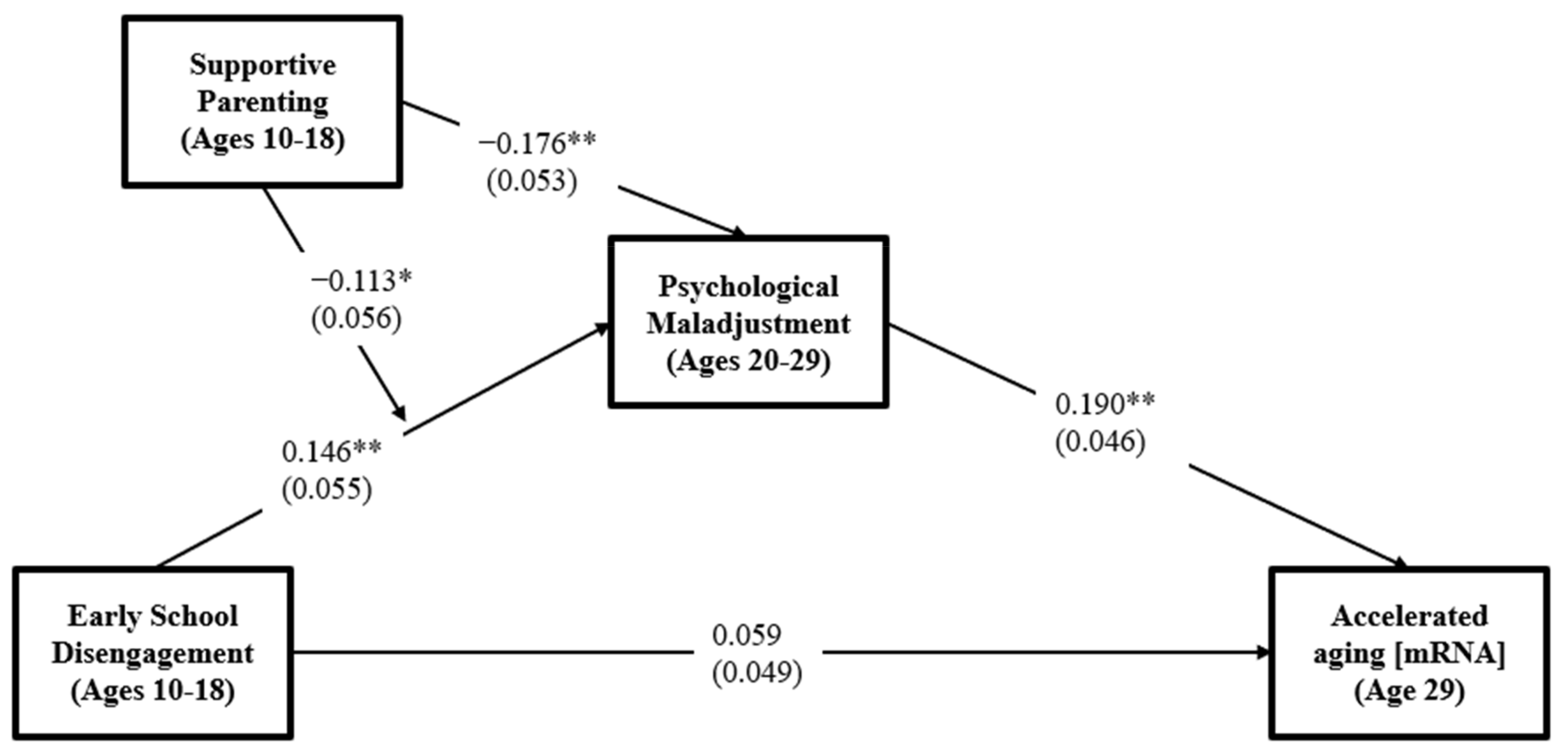 Ijerph 19 12034 g003