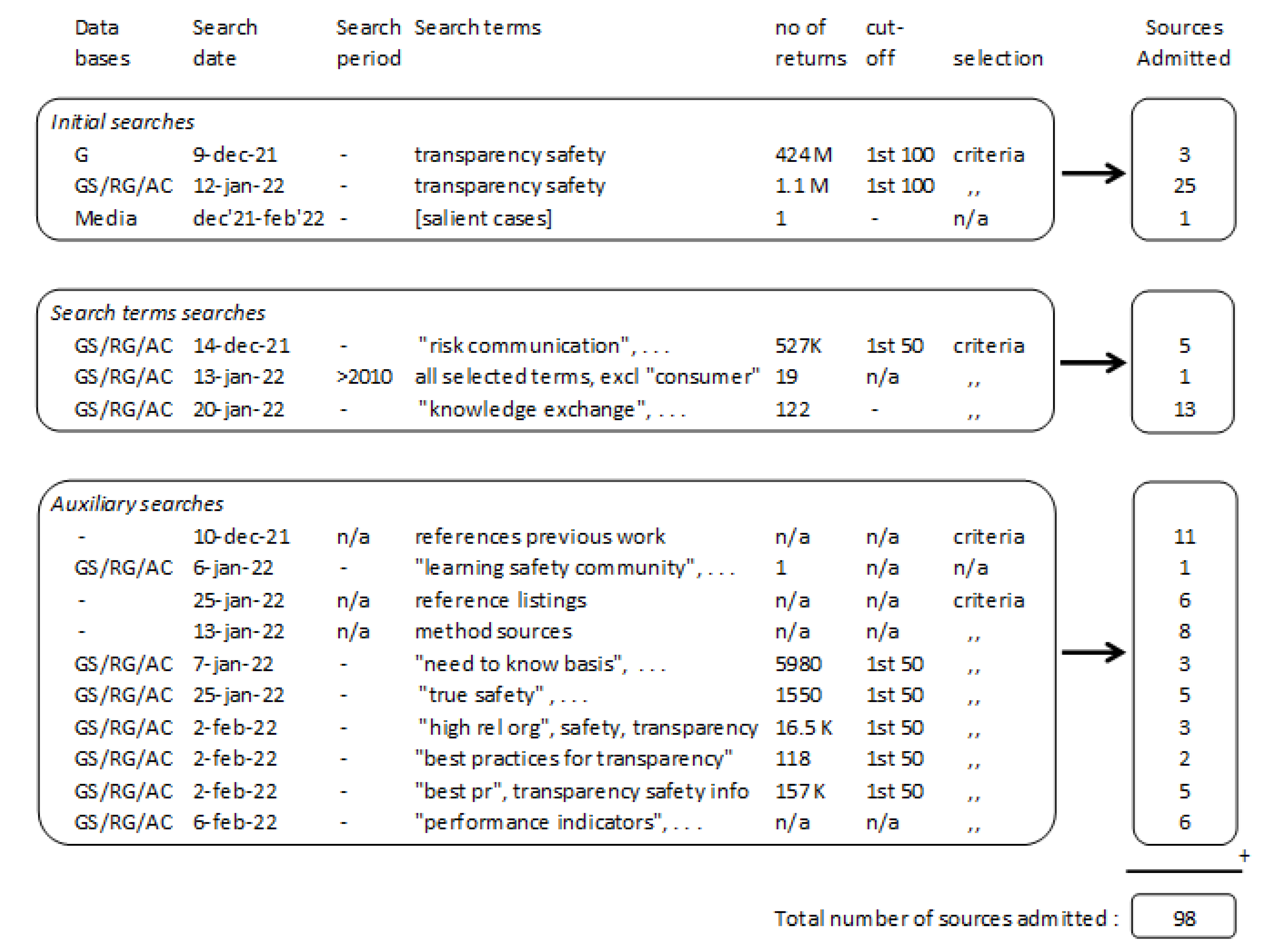 Ijerph 19 12037 g001