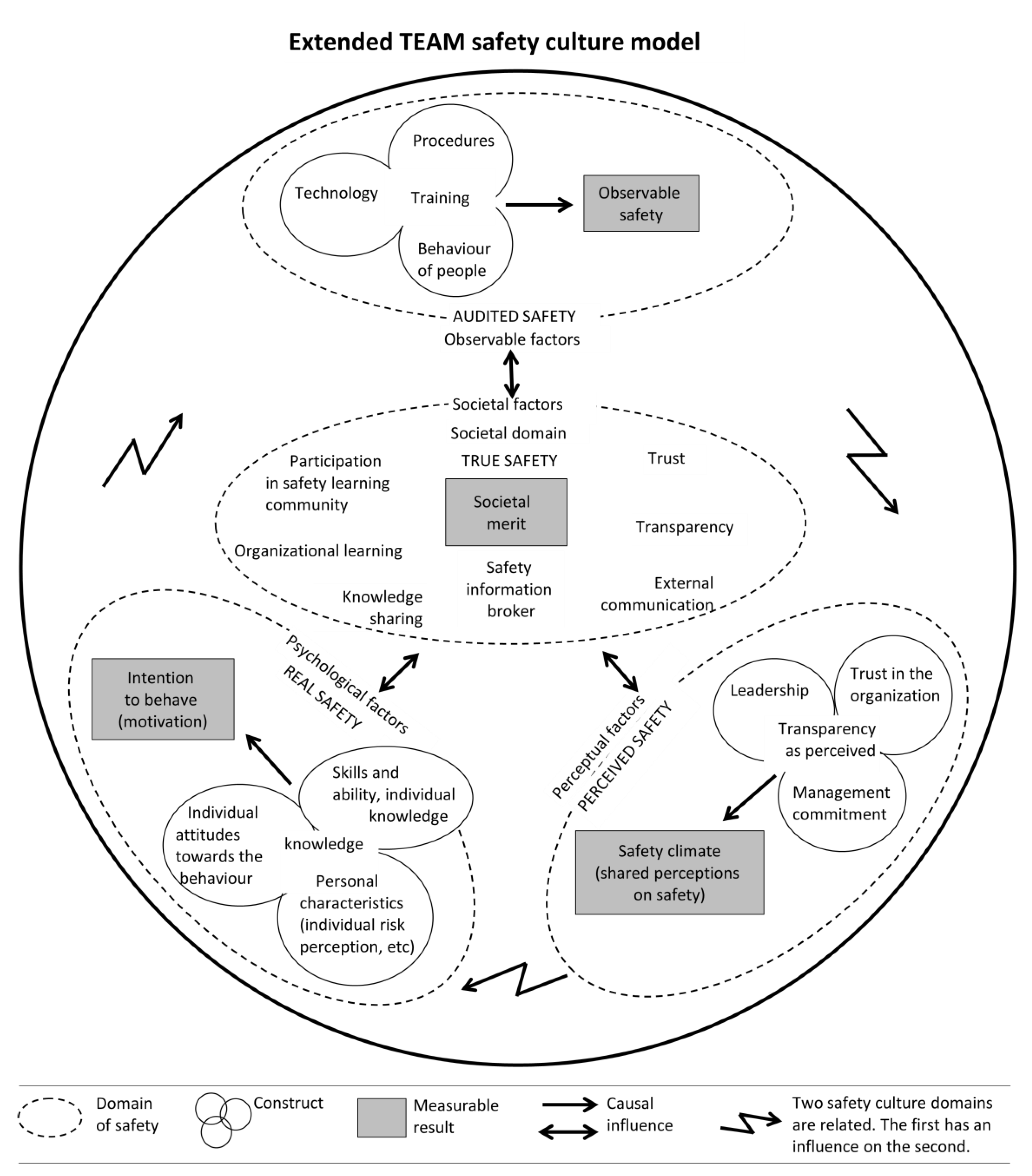 Ijerph 19 12037 g003