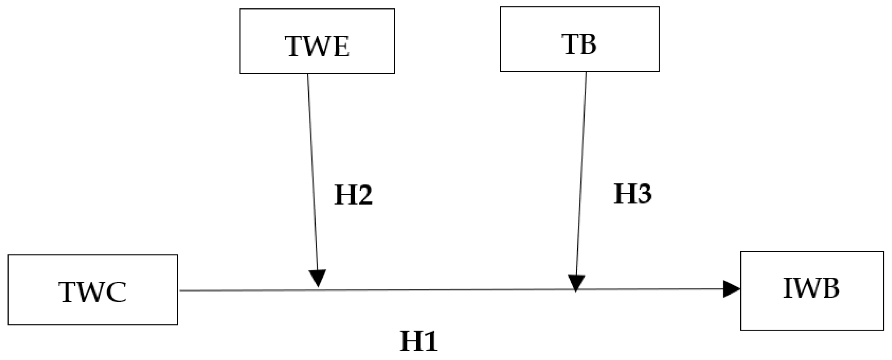 Ijerph 19 12047 g001