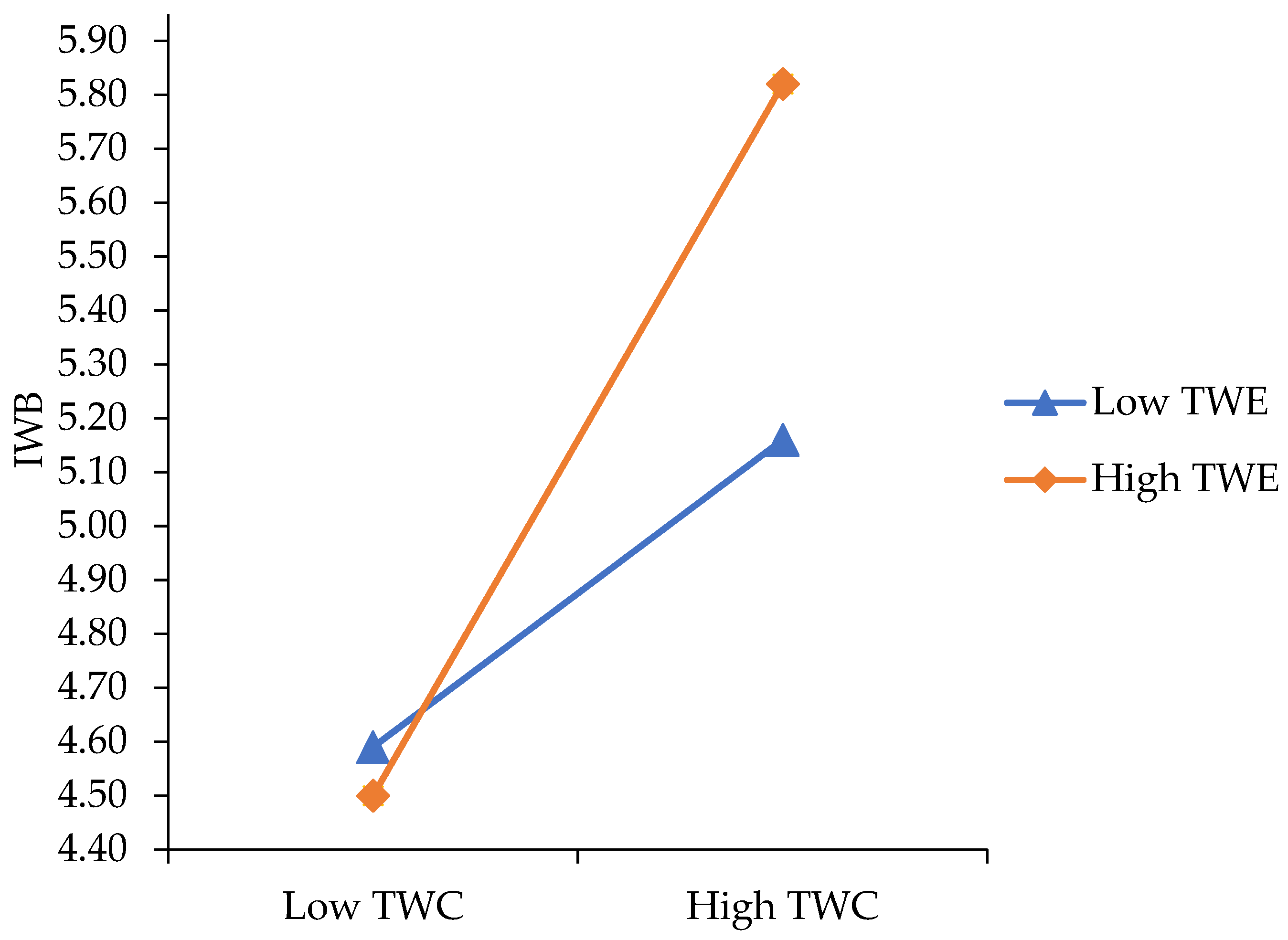 Ijerph 19 12047 g002