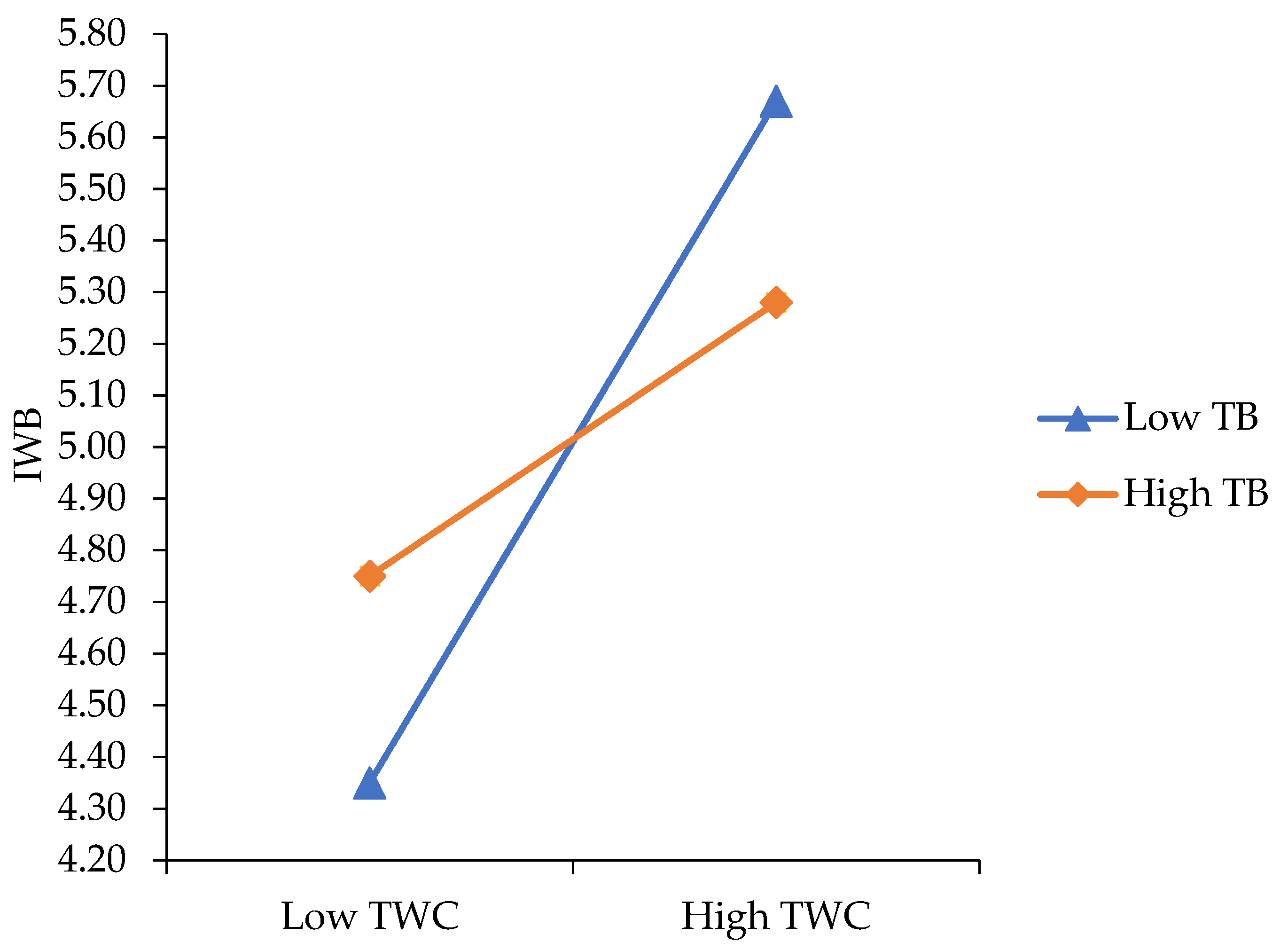 Ijerph 19 12047 g003