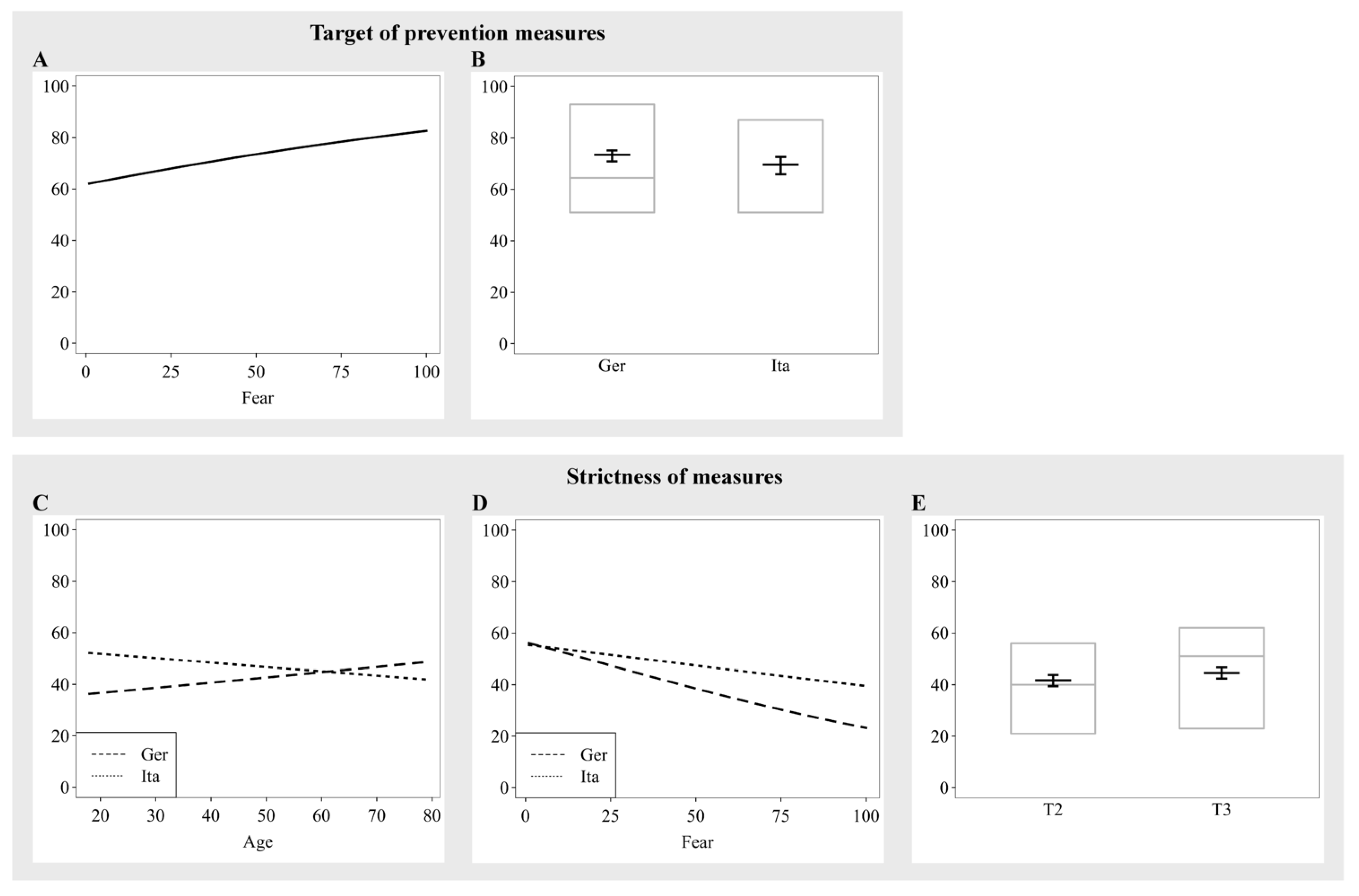 Ijerph 19 12067 g003