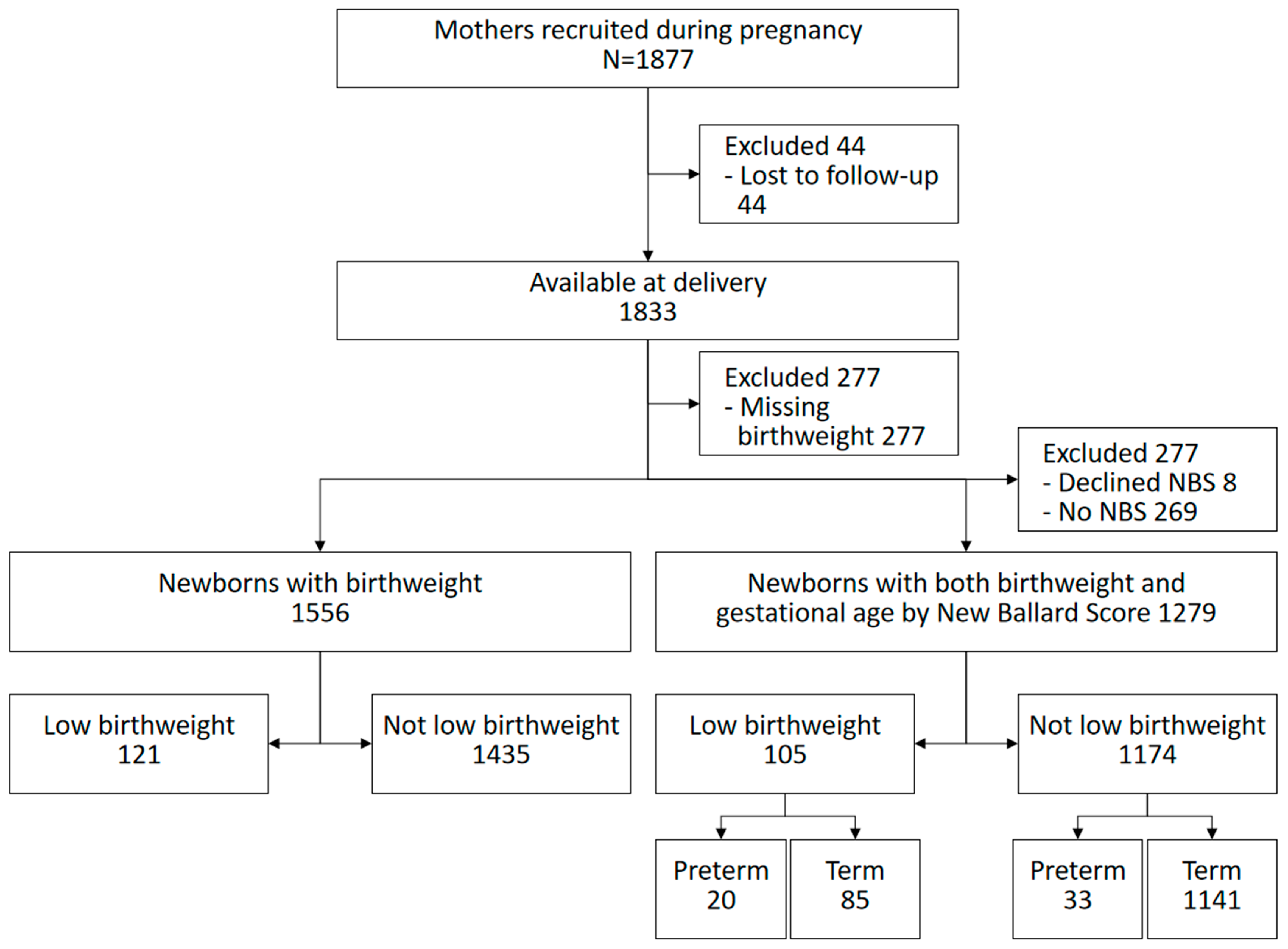 Ijerph 19 12072 g001 Ijerph 19 12072 g001