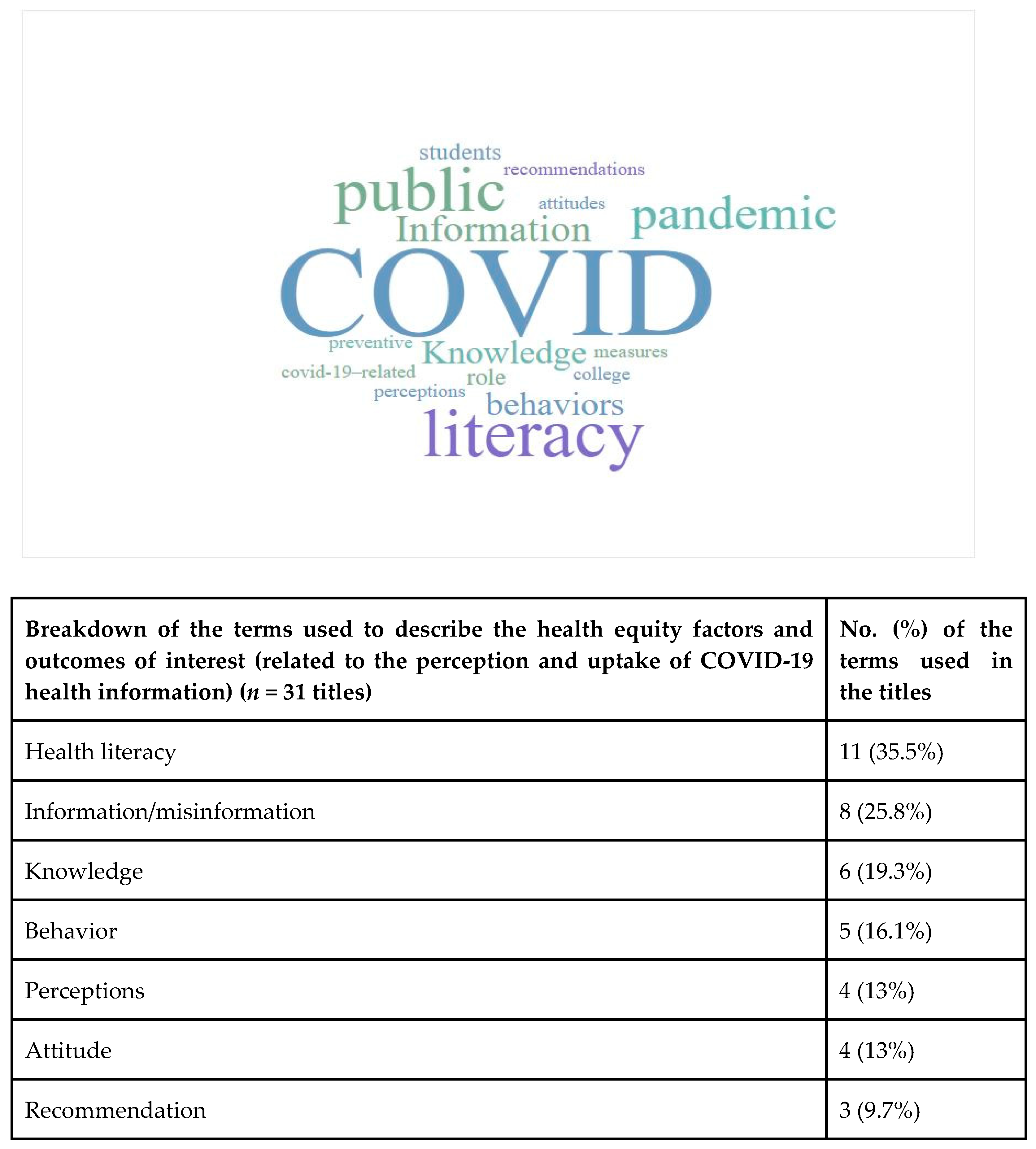 Ijerph 19 12073 g002