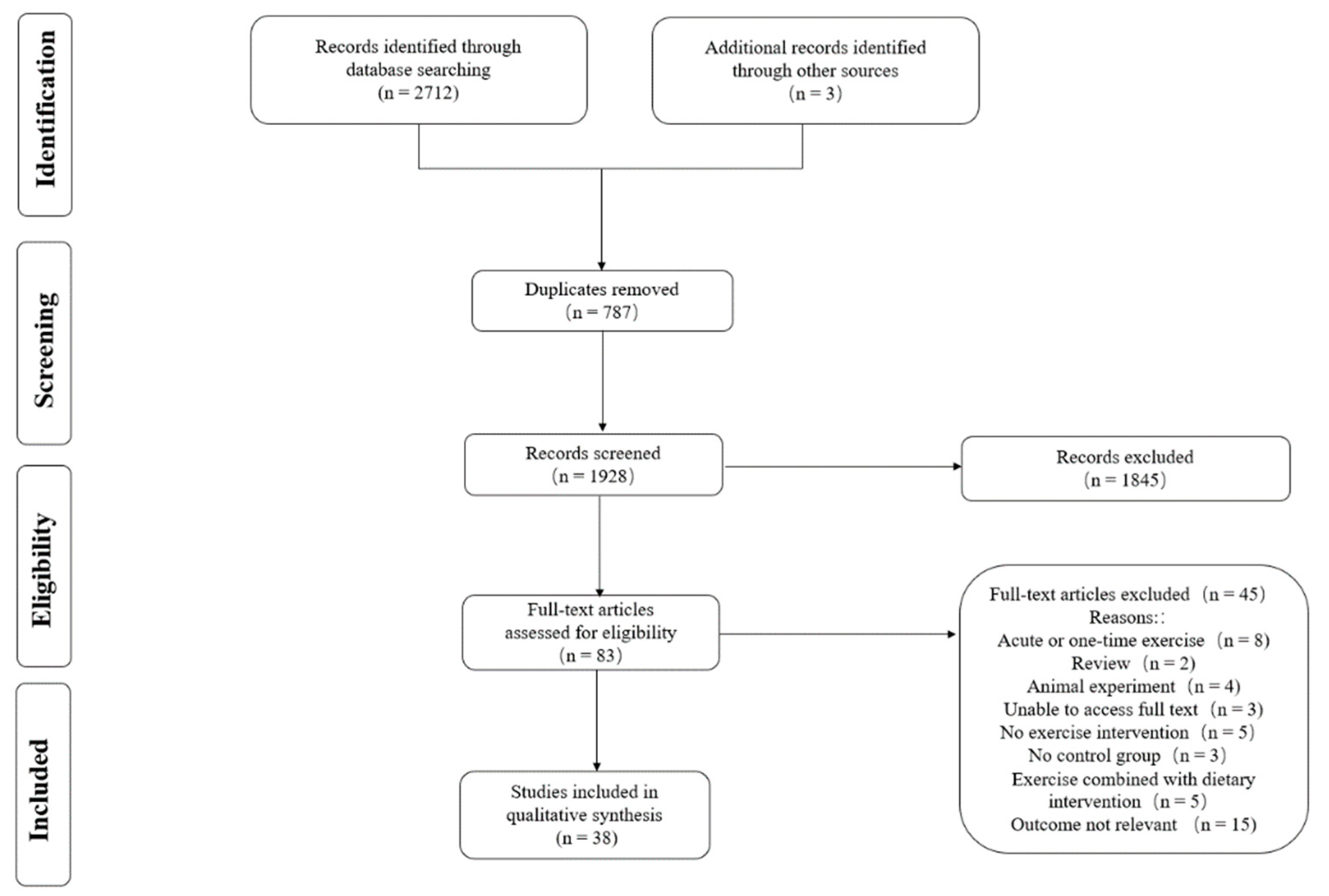 Ijerph 19 12074 g001