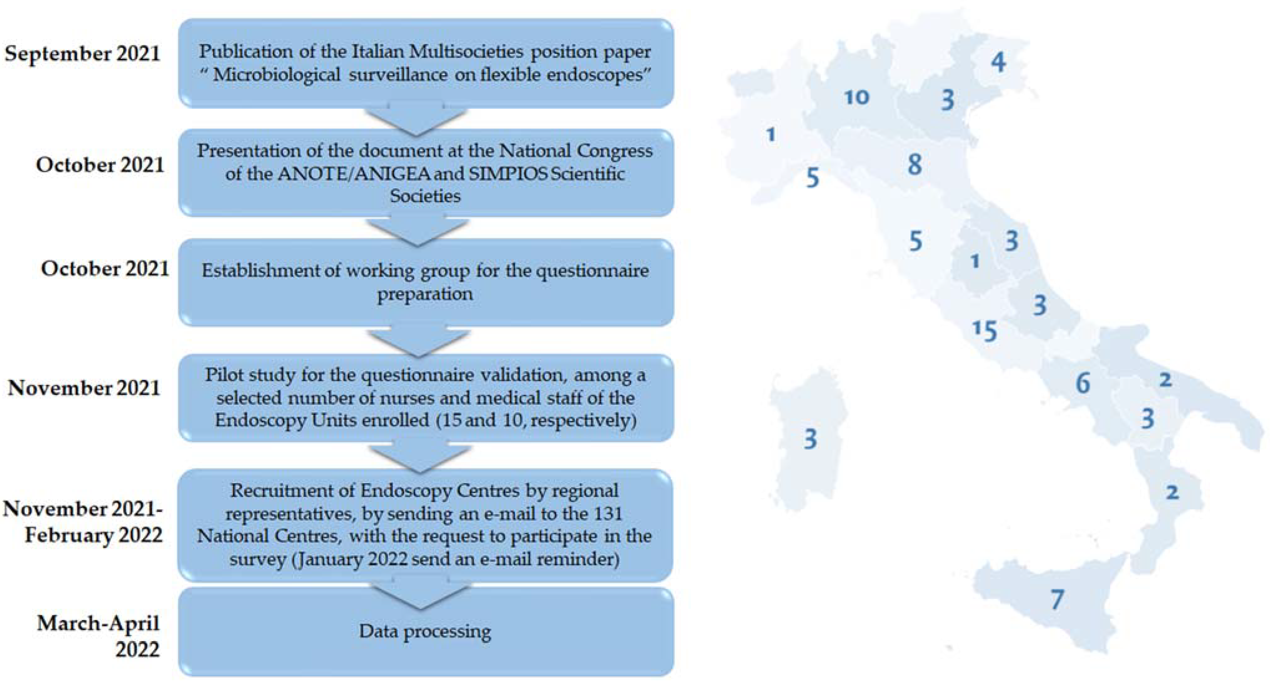 Ijerph 19 12082 g001